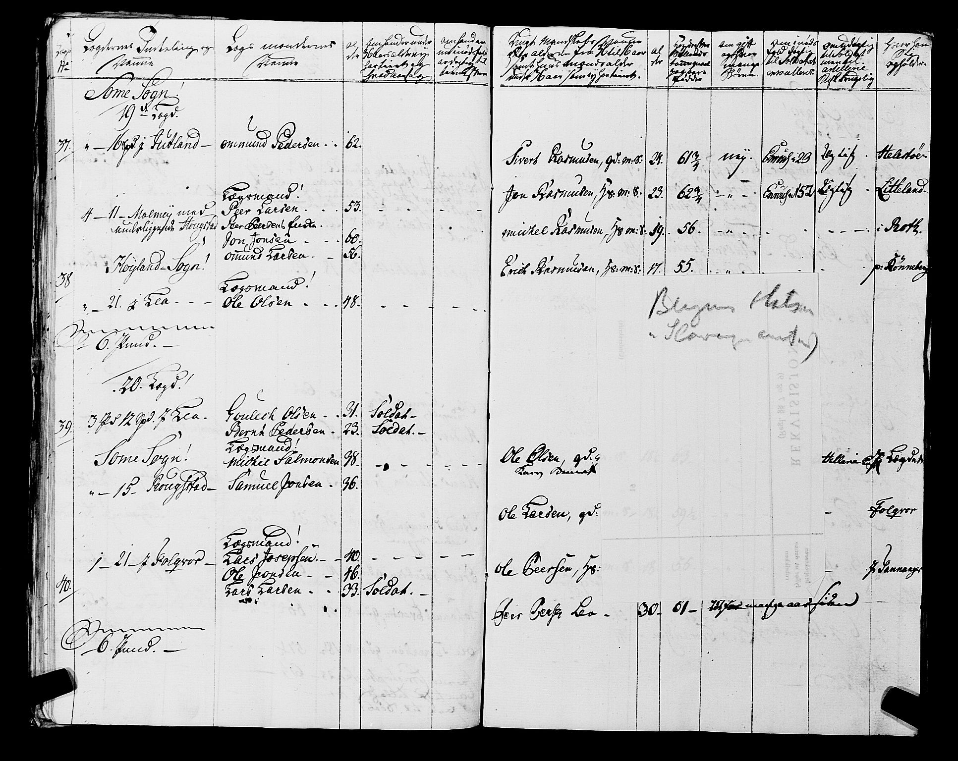 Fylkesmannen i Rogaland, AV/SAST-A-101928/99/3/325/325CA, 1655-1832, p. 5922