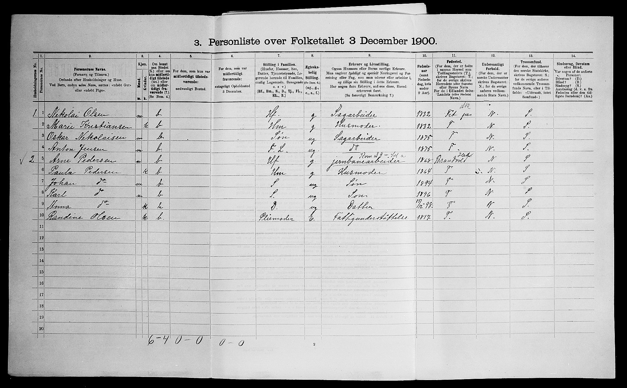 SAO, 1900 census for Skedsmo, 1900