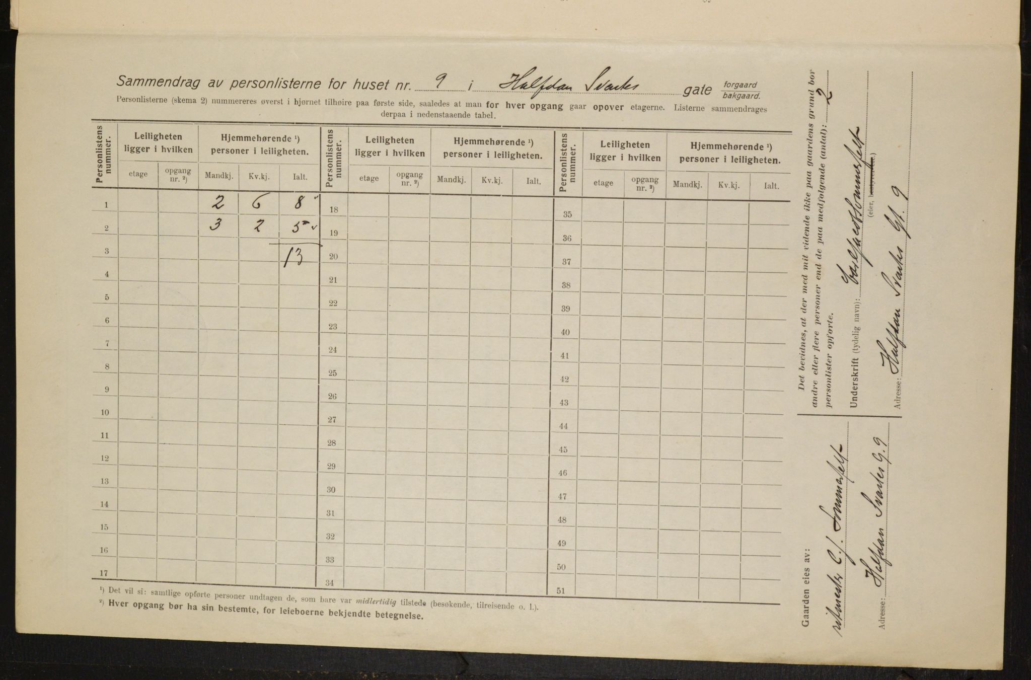 OBA, Municipal Census 1916 for Kristiania, 1916, p. 34711