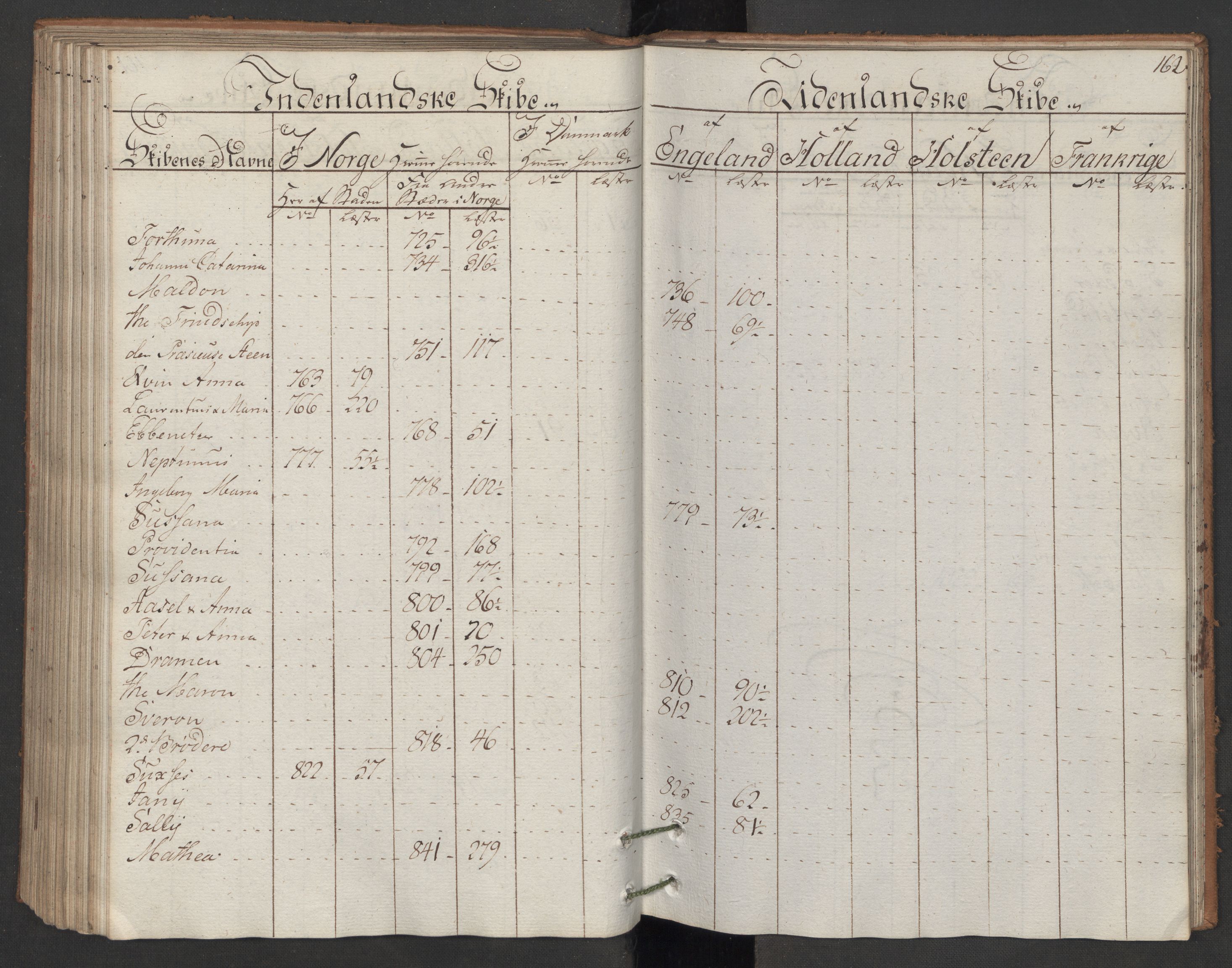 Generaltollkammeret, tollregnskaper, AV/RA-EA-5490/R06/L0166/0001: Tollregnskaper Kristiania / Utgående hovedtollbok, 1786, p. 161b-162a