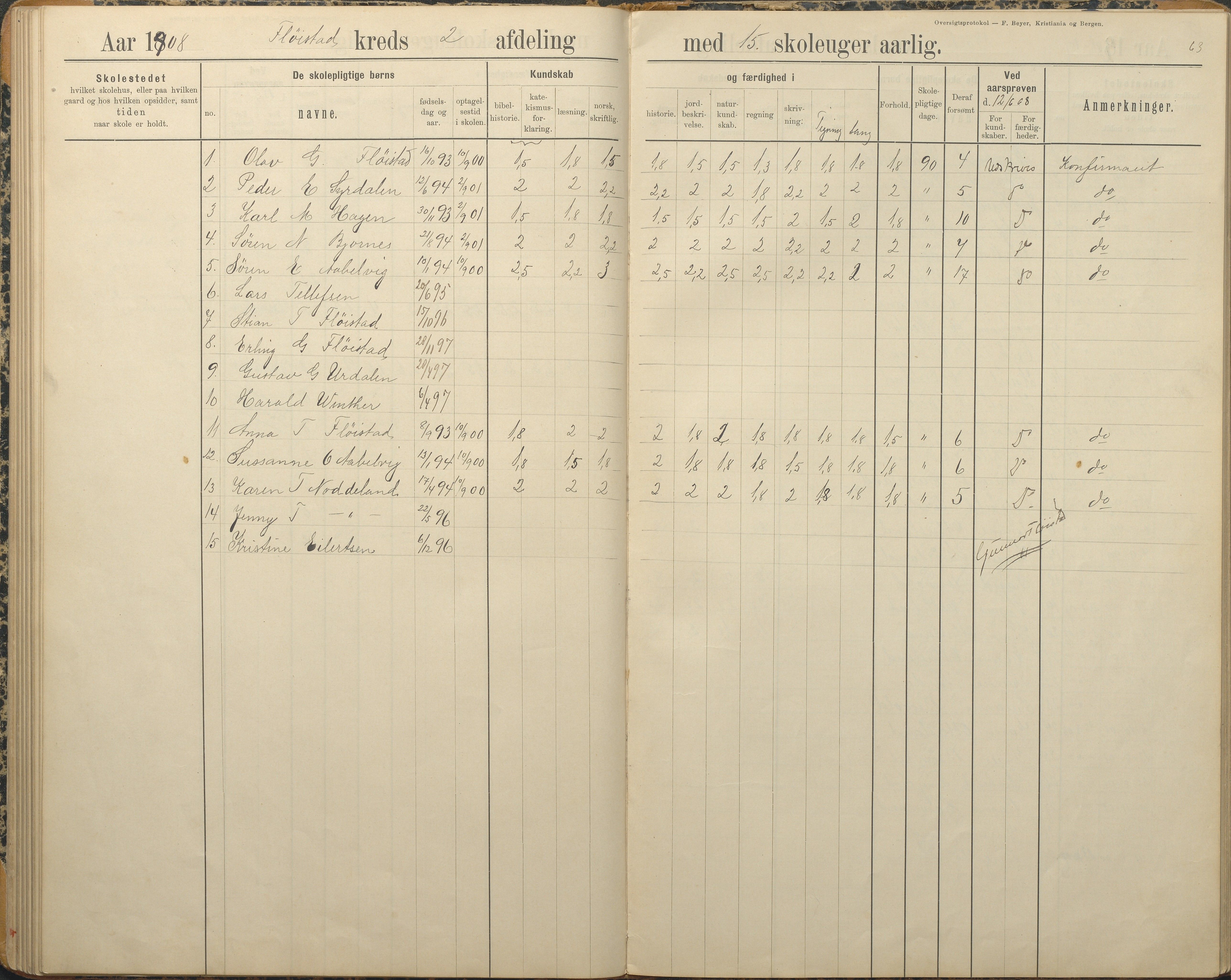 Austre Moland kommune, AAKS/KA0918-PK/09/09c/L0009: Skoleprotokoll, 1891-1938, p. 63