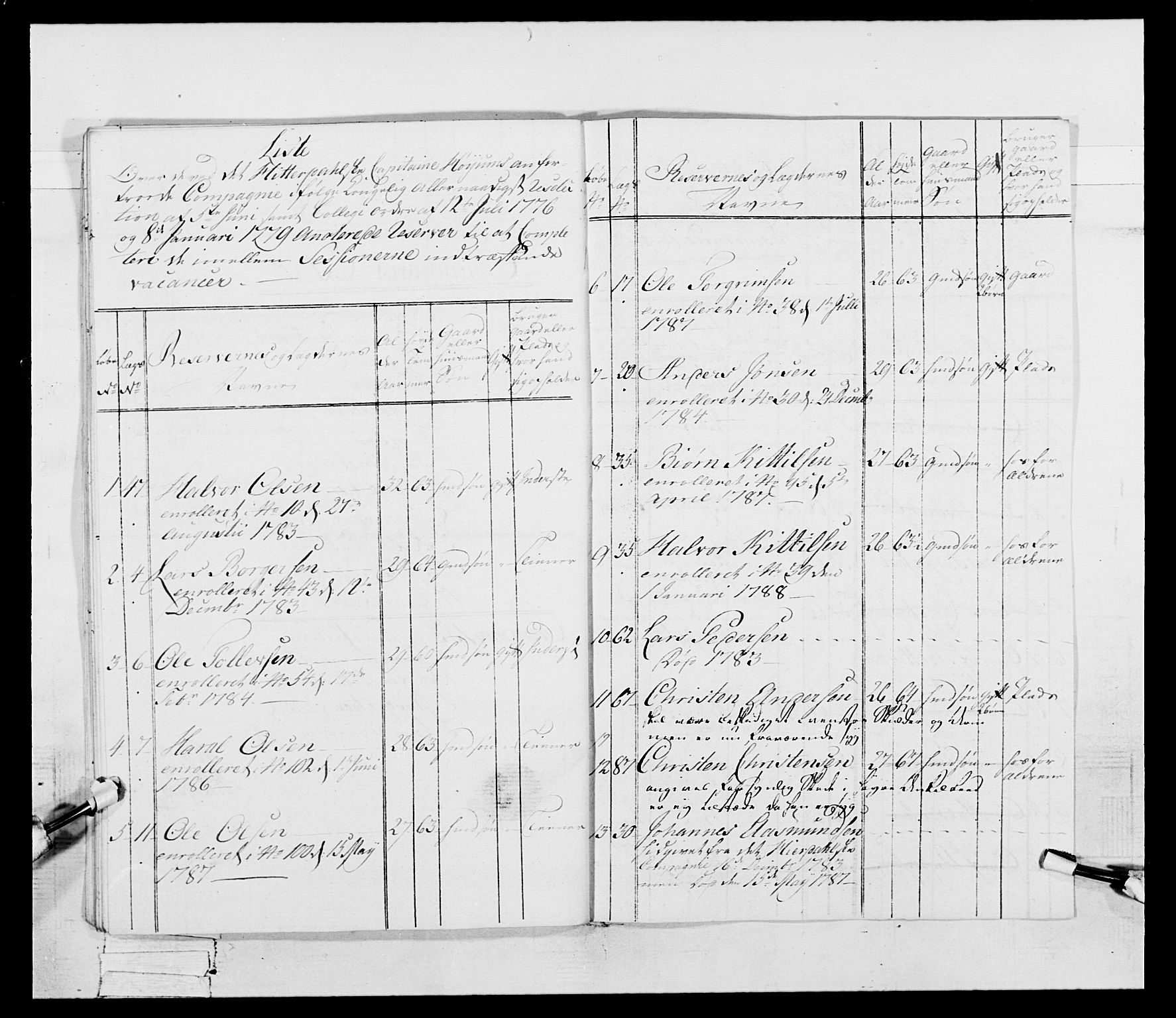 Generalitets- og kommissariatskollegiet, Det kongelige norske kommissariatskollegium, RA/EA-5420/E/Eh/L0056: 2. Smålenske nasjonale infanteriregiment, 1789, p. 24