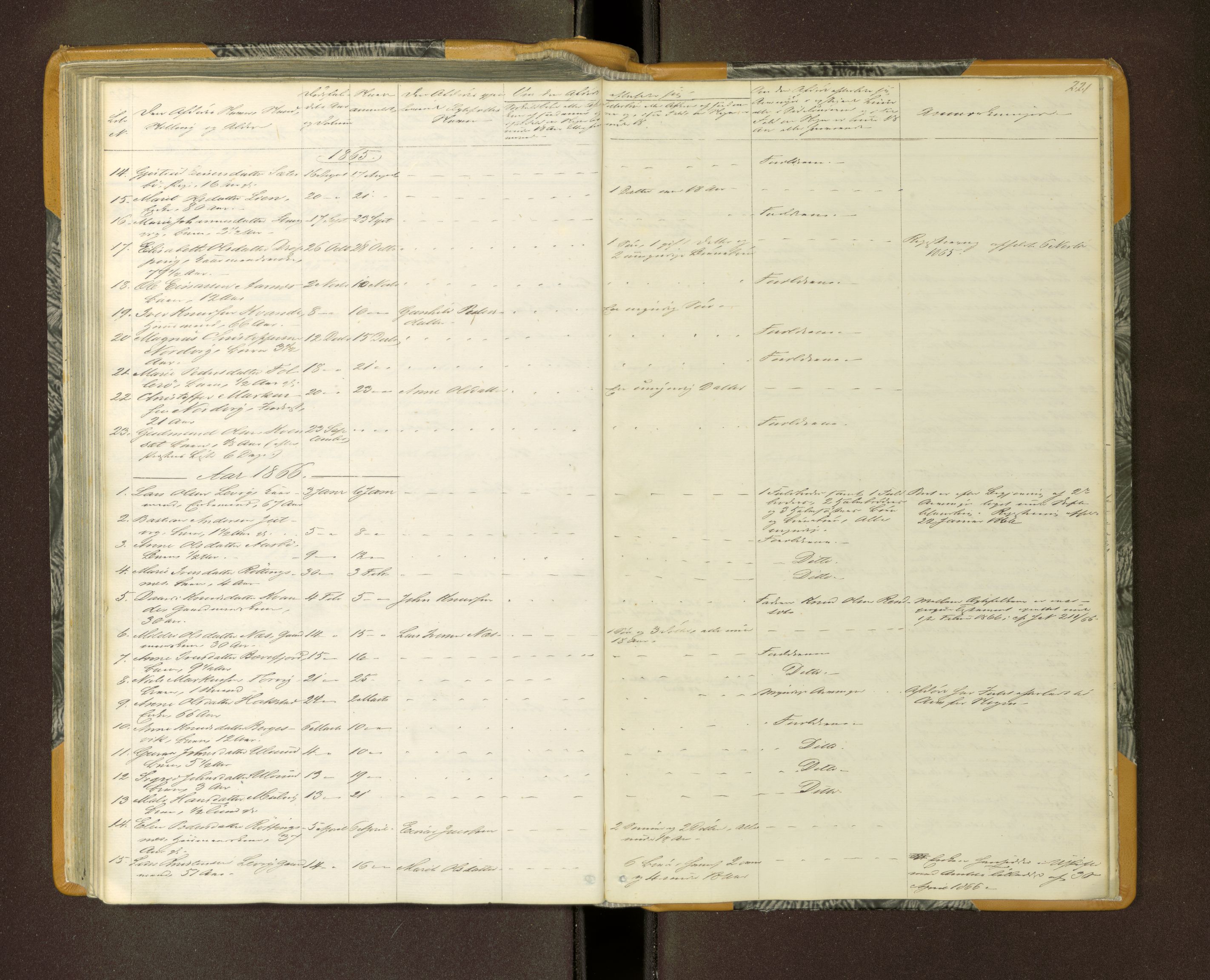 Nordmøre sorenskriveri, SAT/A-4132/1/3/3L/L0001: Dødsfallsprotokoll, 1864-1872, p. 221