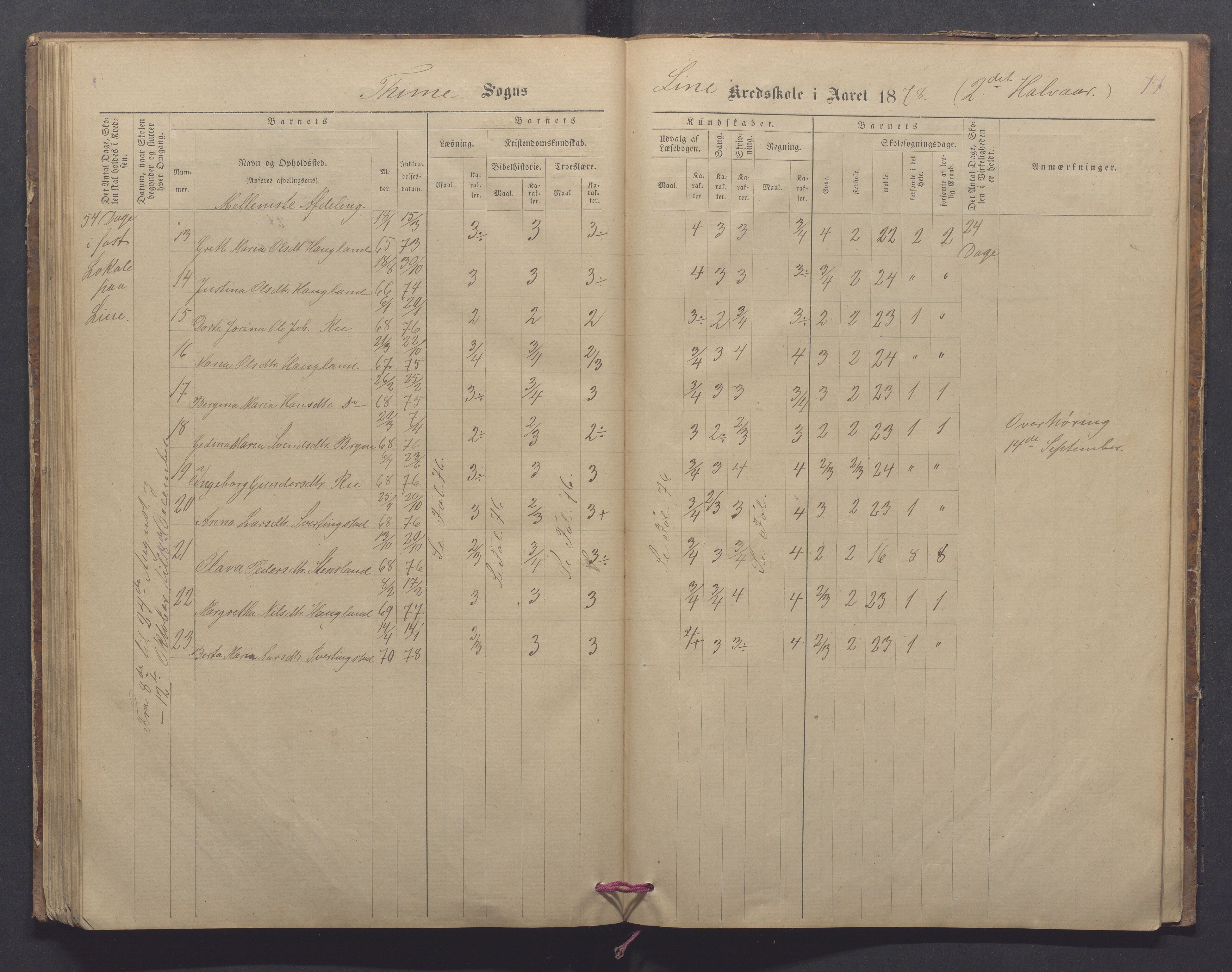 Time kommune - Line/Hognestad skole, IKAR/K-100802/H/L0002: Skoleprotokoll, 1872-1879, p. 77