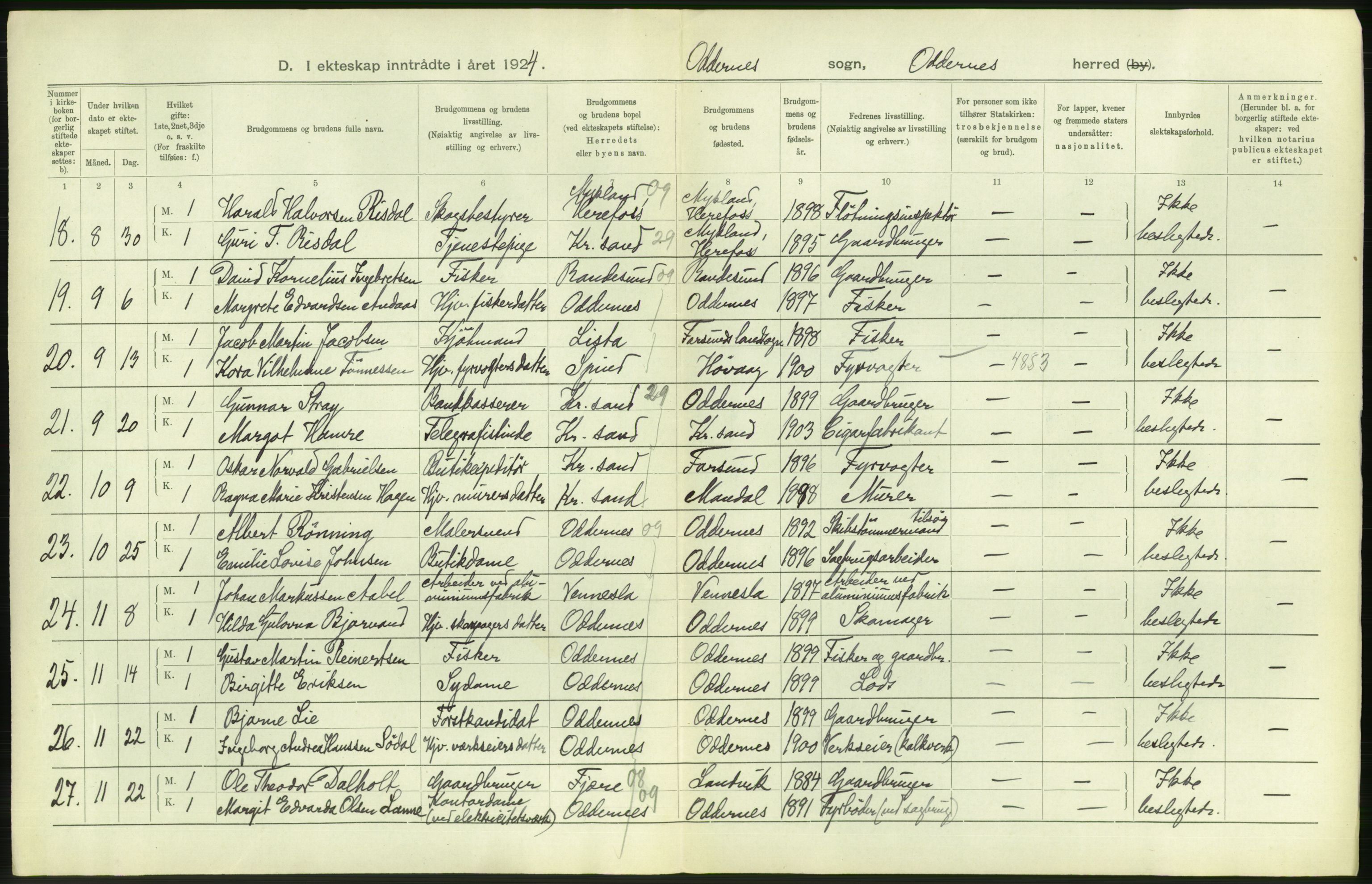 Statistisk sentralbyrå, Sosiodemografiske emner, Befolkning, AV/RA-S-2228/D/Df/Dfc/Dfcd/L0021: Vest-Agder fylke: Levendefødte menn og kvinner, gifte, døde, dødfødte. Bygder og byer., 1924, p. 422