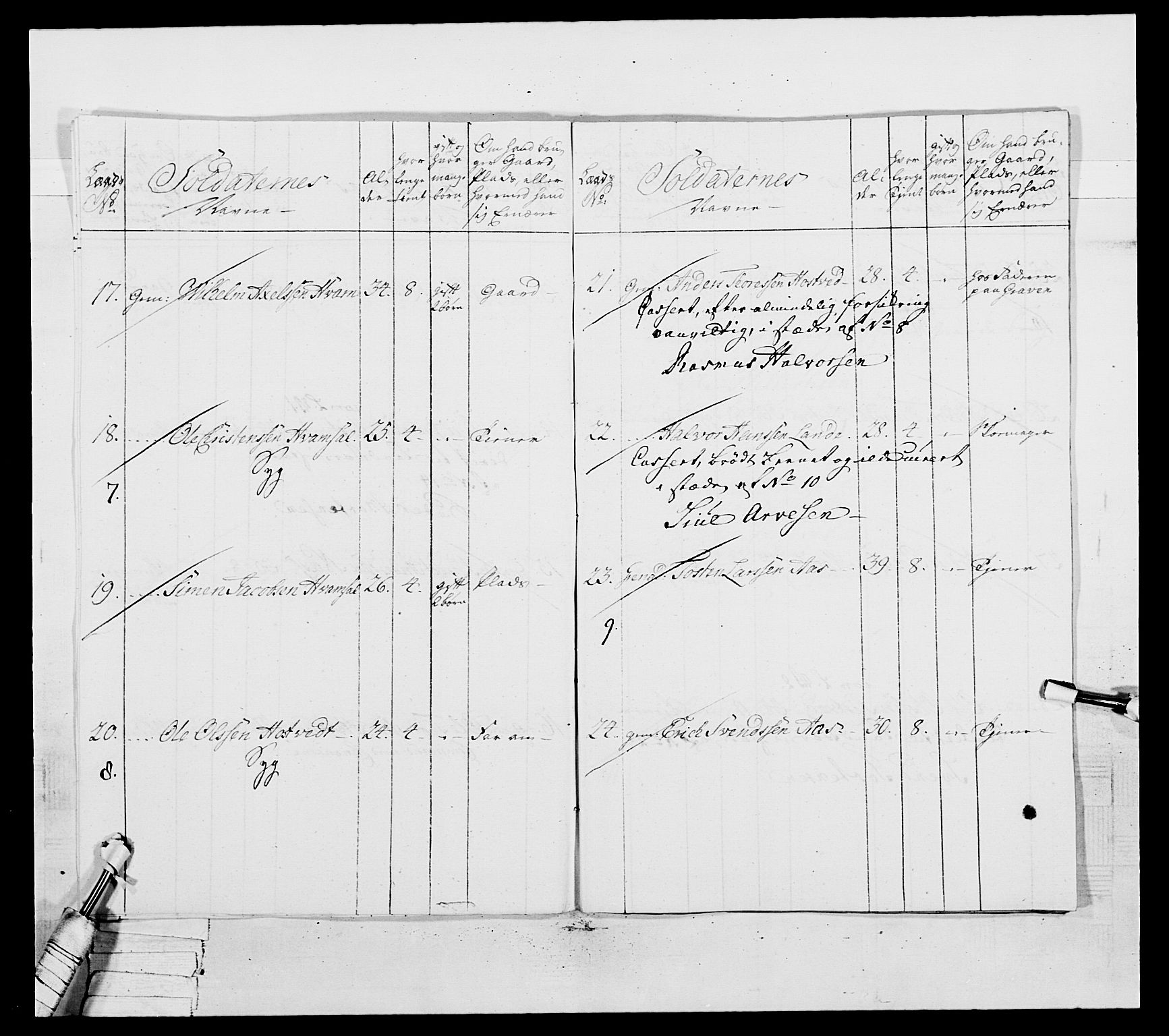 Generalitets- og kommissariatskollegiet, Det kongelige norske kommissariatskollegium, AV/RA-EA-5420/E/Eh/L0037: 1. Akershusiske nasjonale infanteriregiment, 1767-1773, p. 527