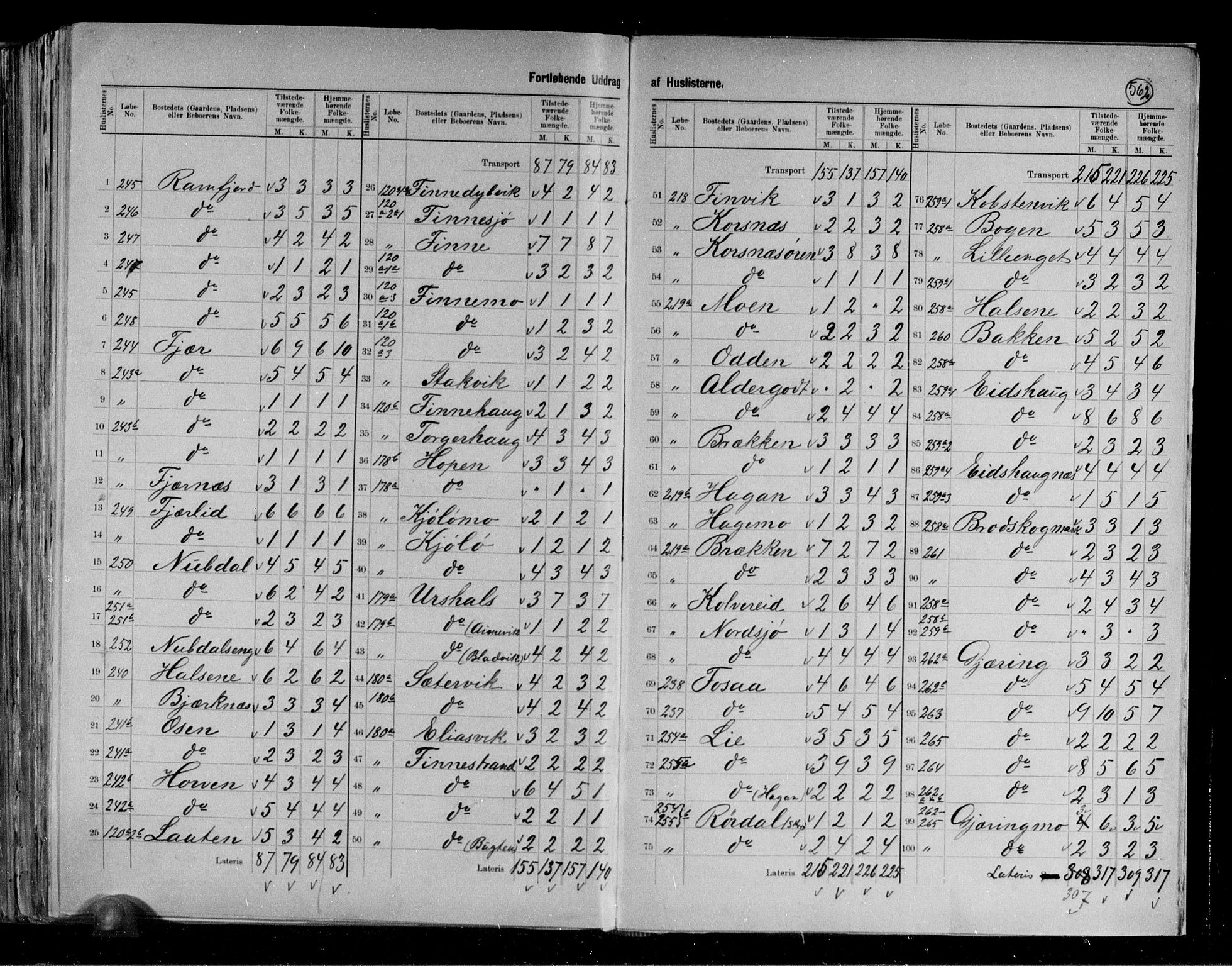 RA, 1891 census for 1752 Kolvereid, 1891, p. 13