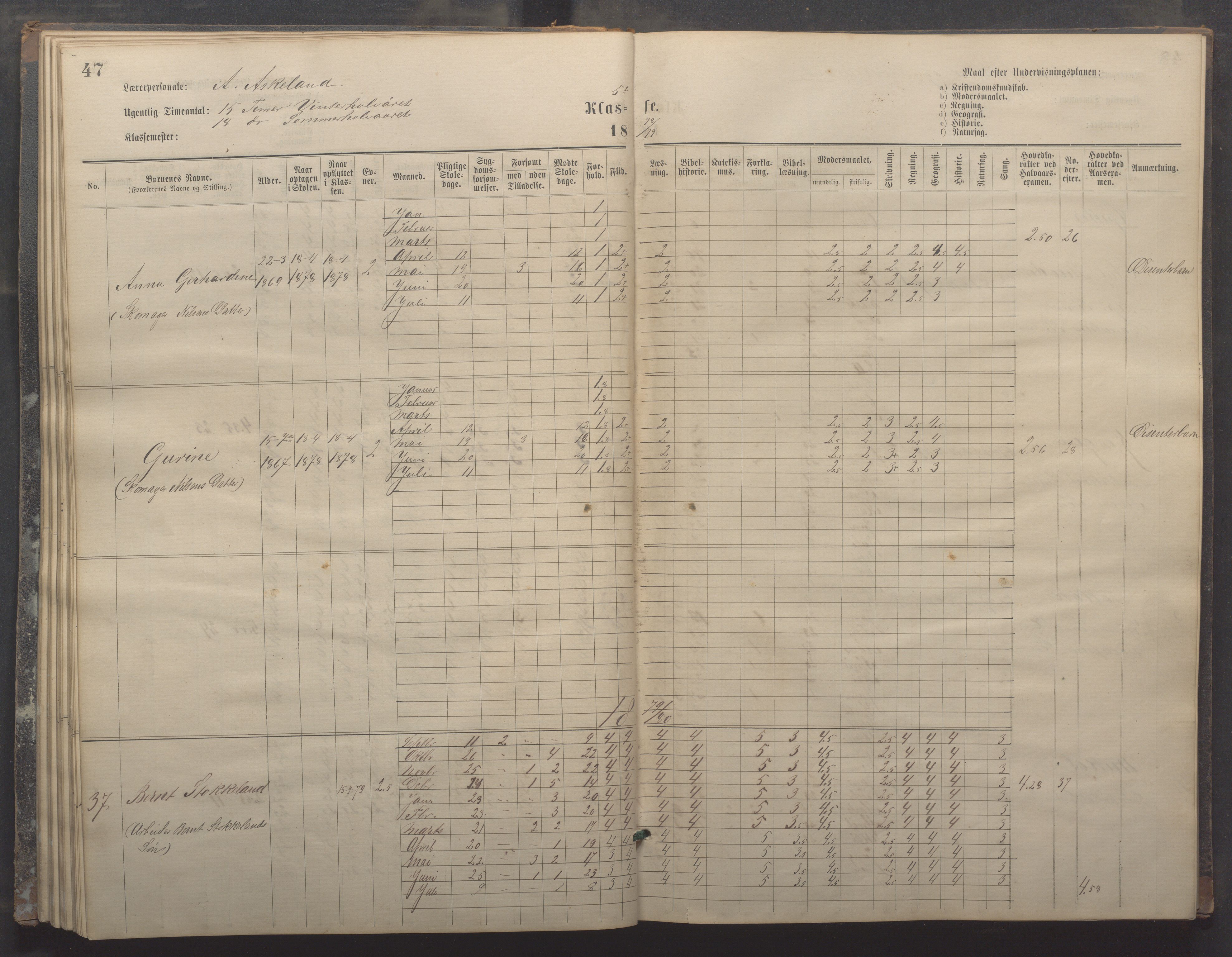 Egersund kommune (Ladested) - Egersund almueskole/folkeskole, IKAR/K-100521/H/L0017: Skoleprotokoll - Almueskolen, 5./6. klasse, 1877-1887, p. 47