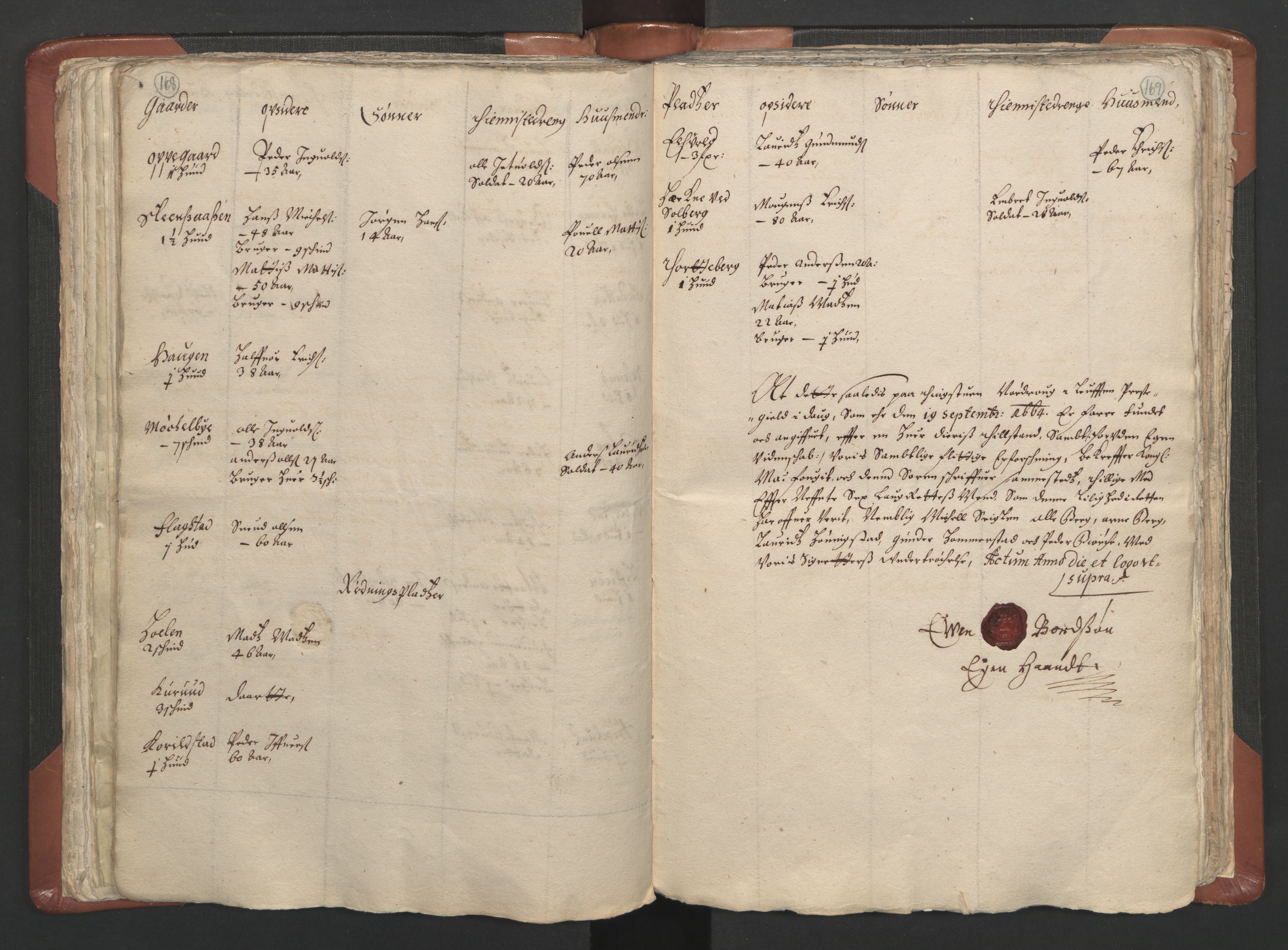 RA, Vicar's Census 1664-1666, no. 5: Hedmark deanery, 1664-1666, p. 168-169