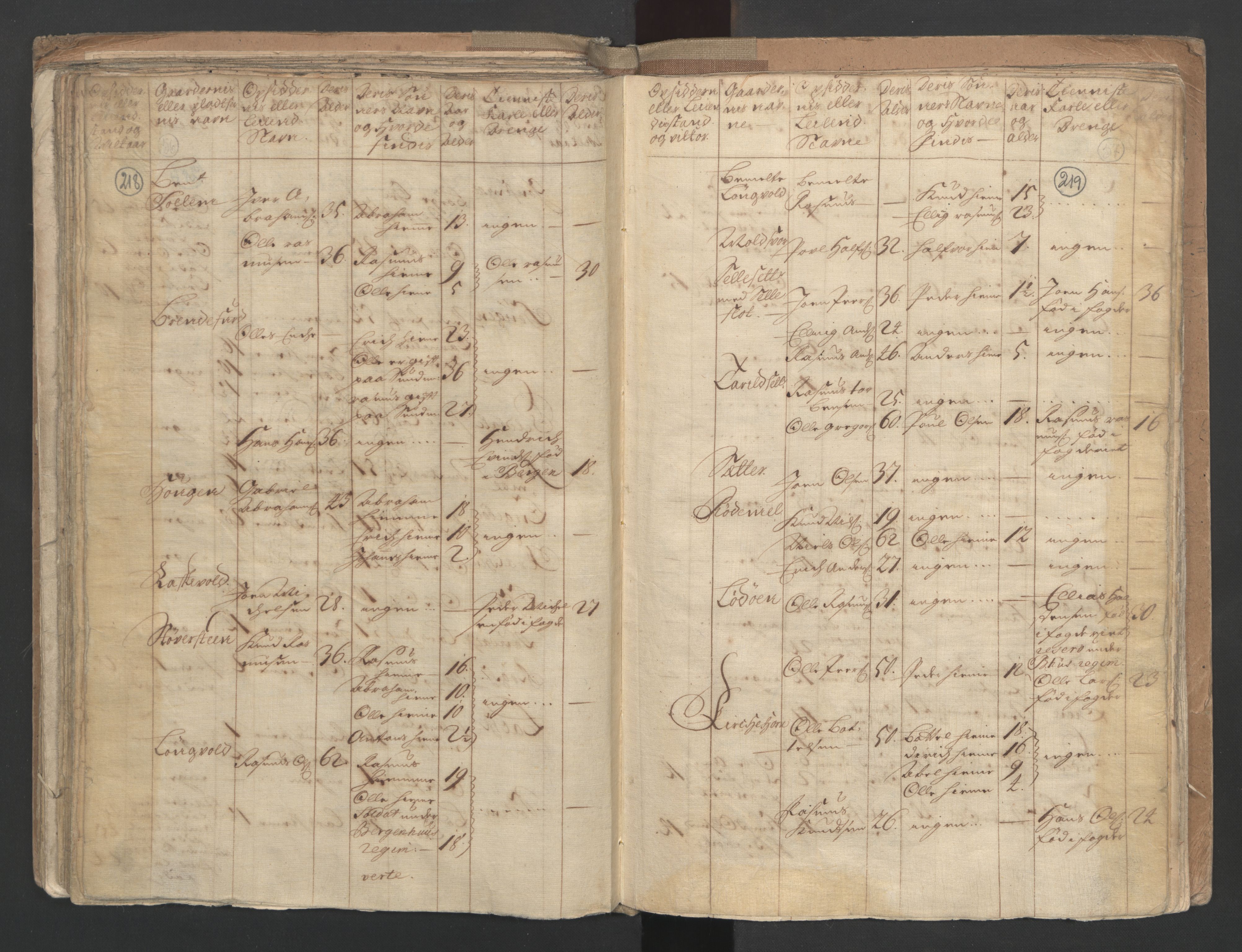 RA, Census (manntall) 1701, no. 9: Sunnfjord fogderi, Nordfjord fogderi and Svanø birk, 1701, p. 218-219