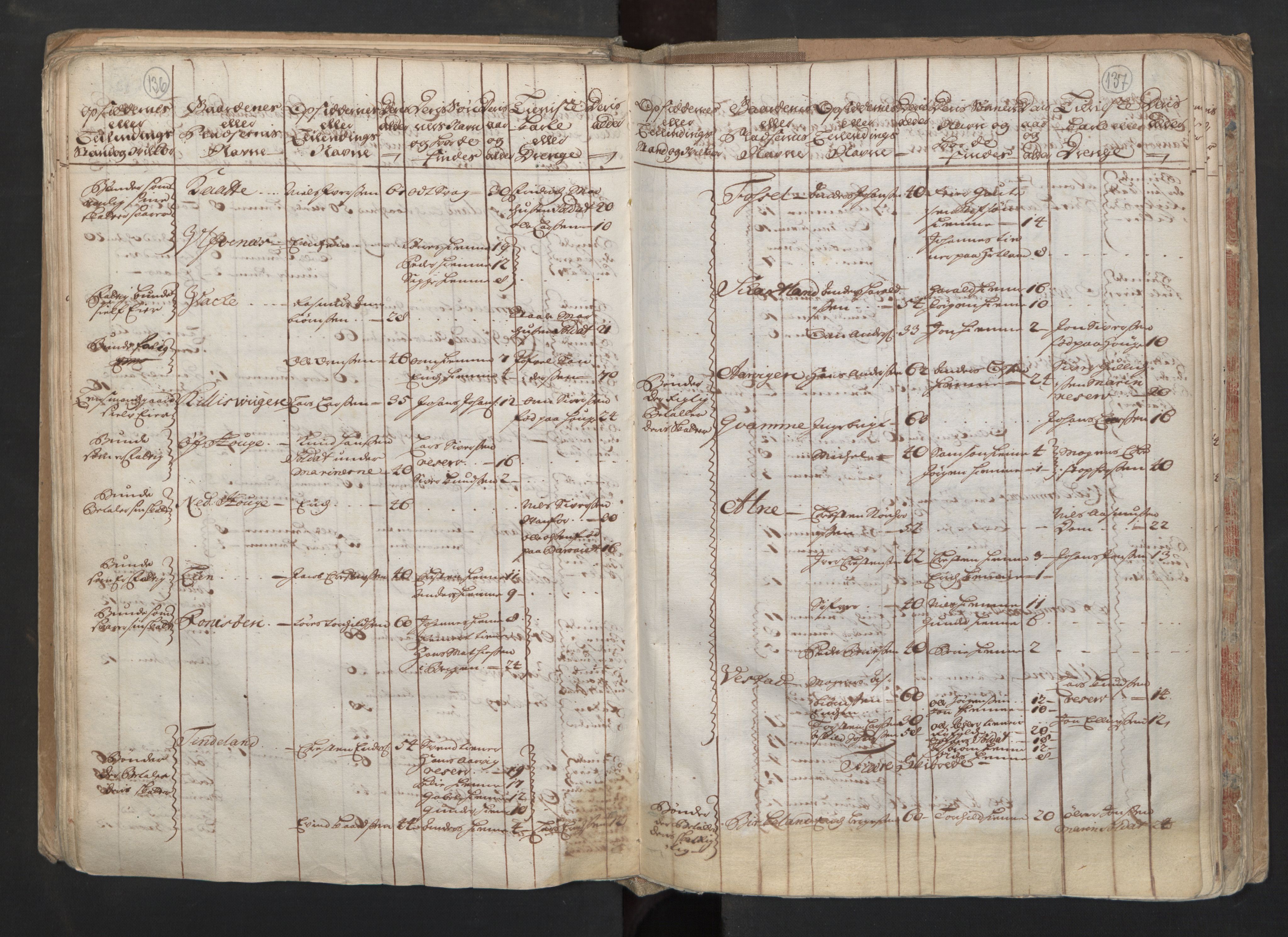 RA, Census (manntall) 1701, no. 6: Sunnhordland fogderi and Hardanger fogderi, 1701, p. 136-137