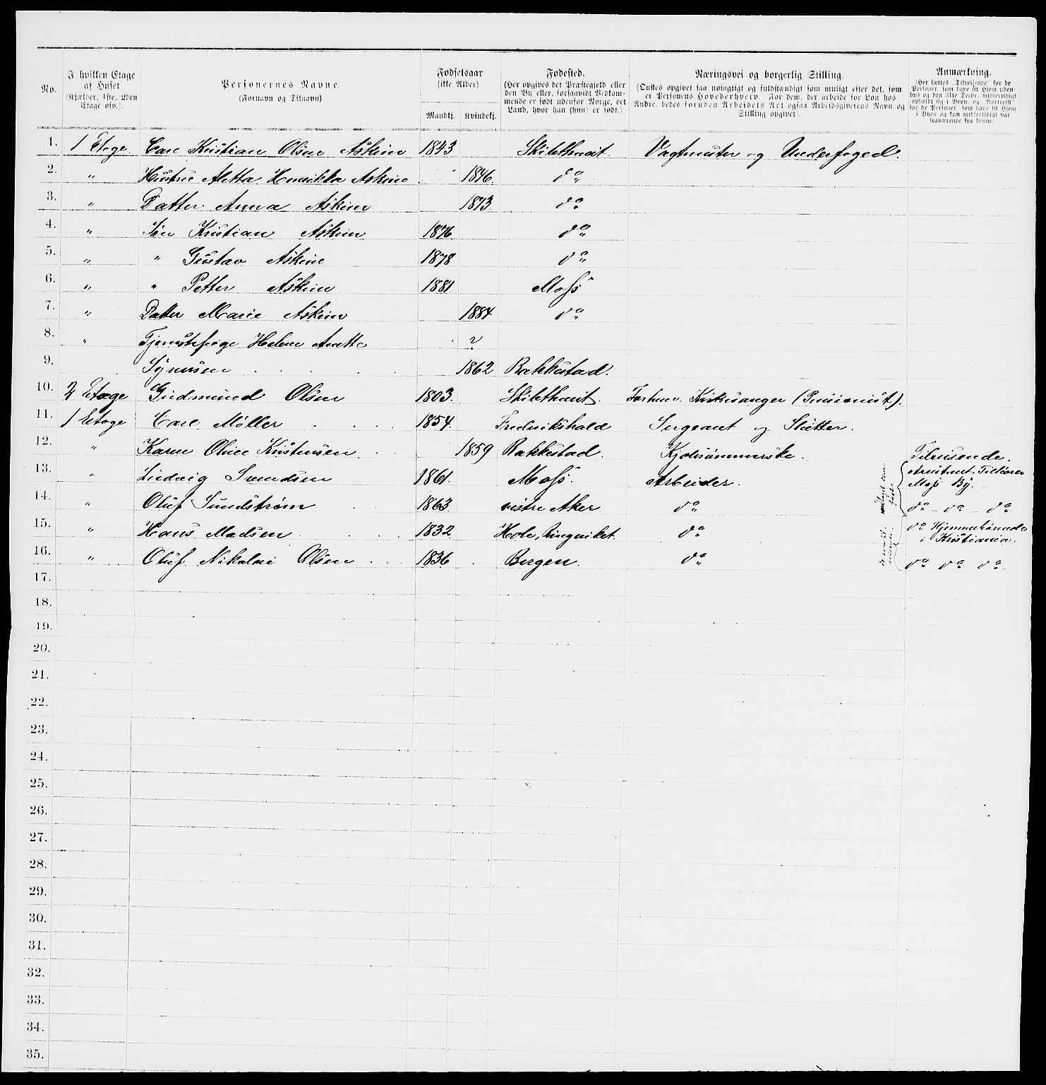 RA, 1885 census for 0104 Moss, 1885, p. 65