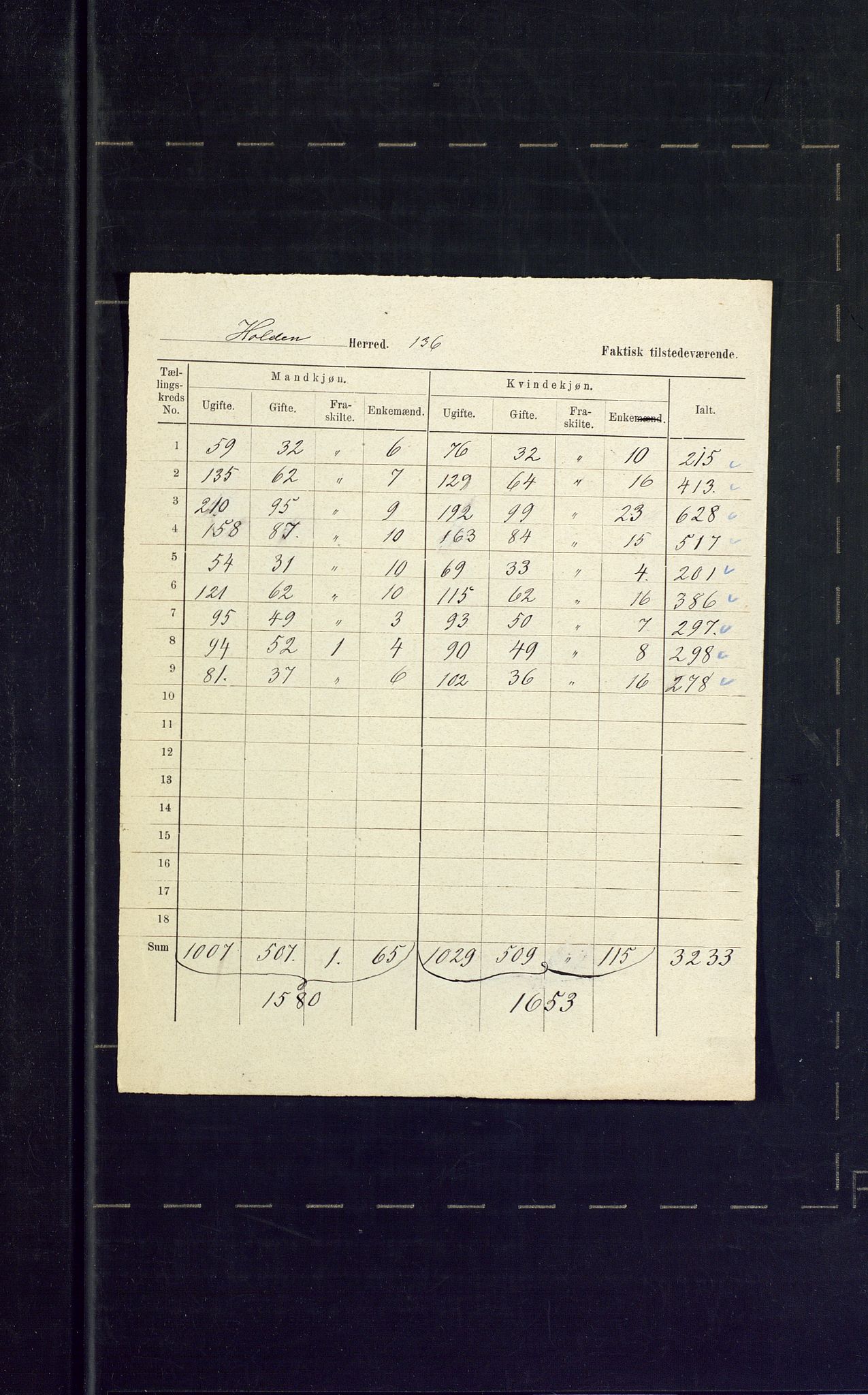 SAKO, 1875 census for 0819P Holla, 1875, p. 40