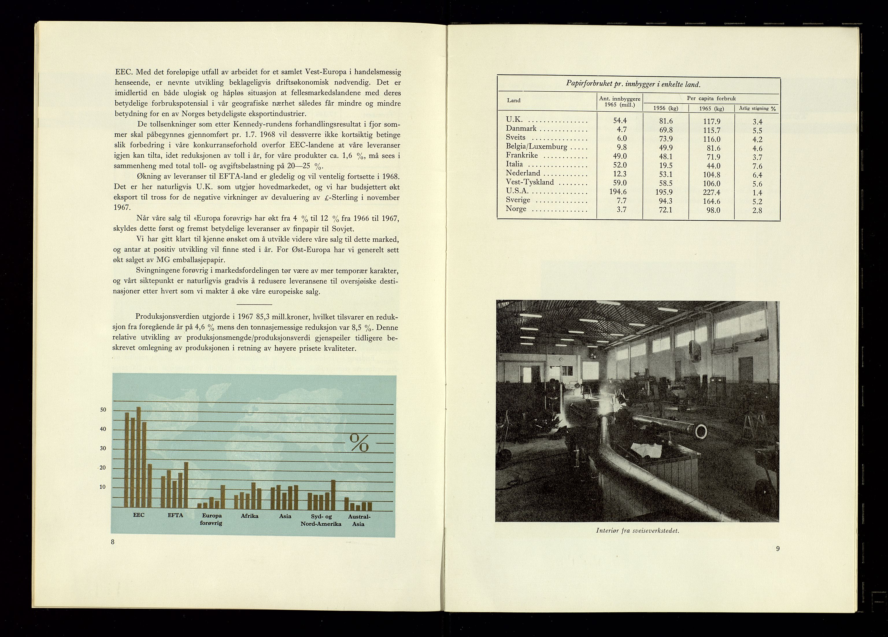 Hunsfos fabrikker, AV/SAK-D/1440/01/L0001/0003: Vedtekter, anmeldelser og årsberetninger / Årsberetninger og regnskap, 1918-1989, p. 284