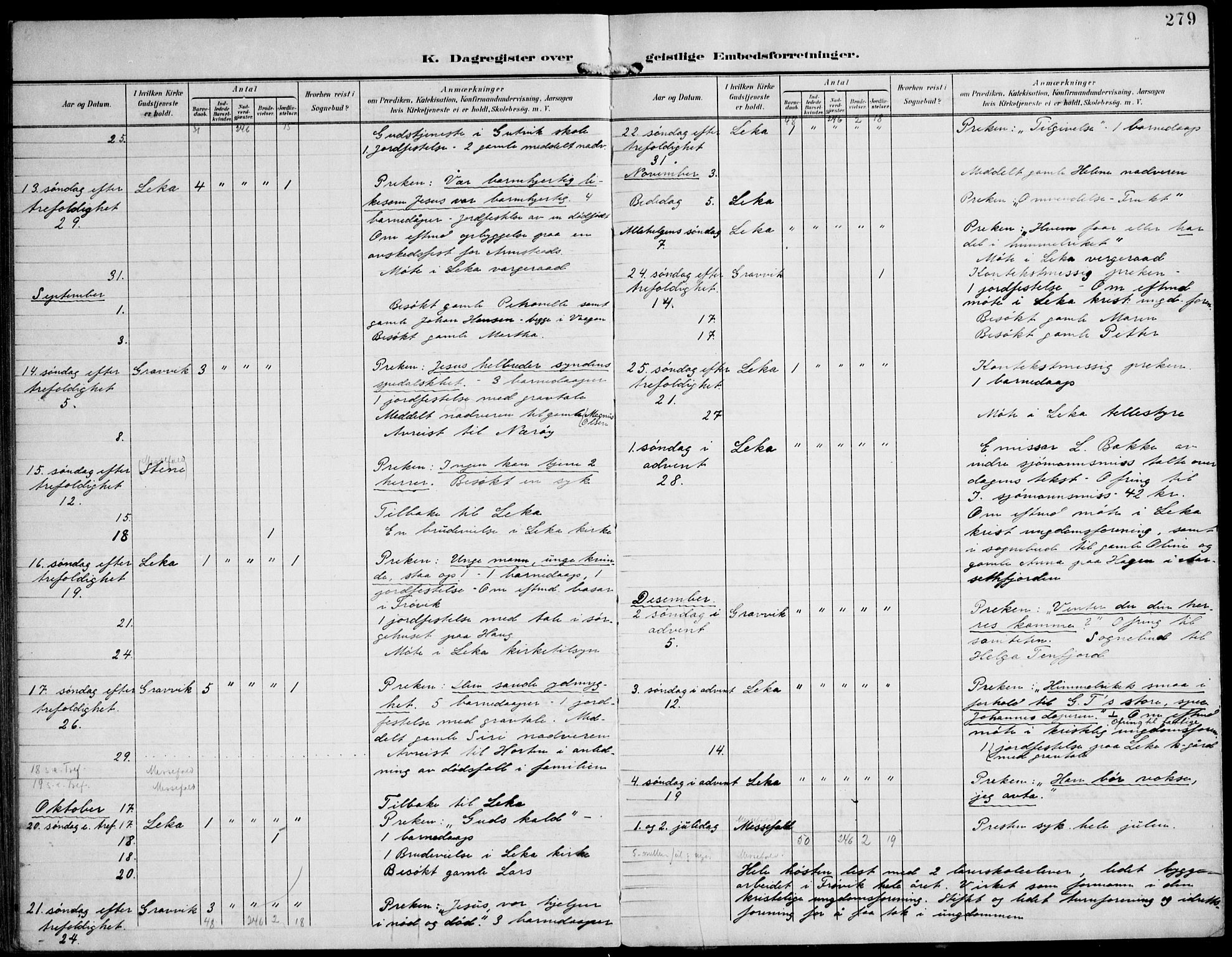 Ministerialprotokoller, klokkerbøker og fødselsregistre - Nord-Trøndelag, SAT/A-1458/788/L0698: Parish register (official) no. 788A05, 1902-1921, p. 279