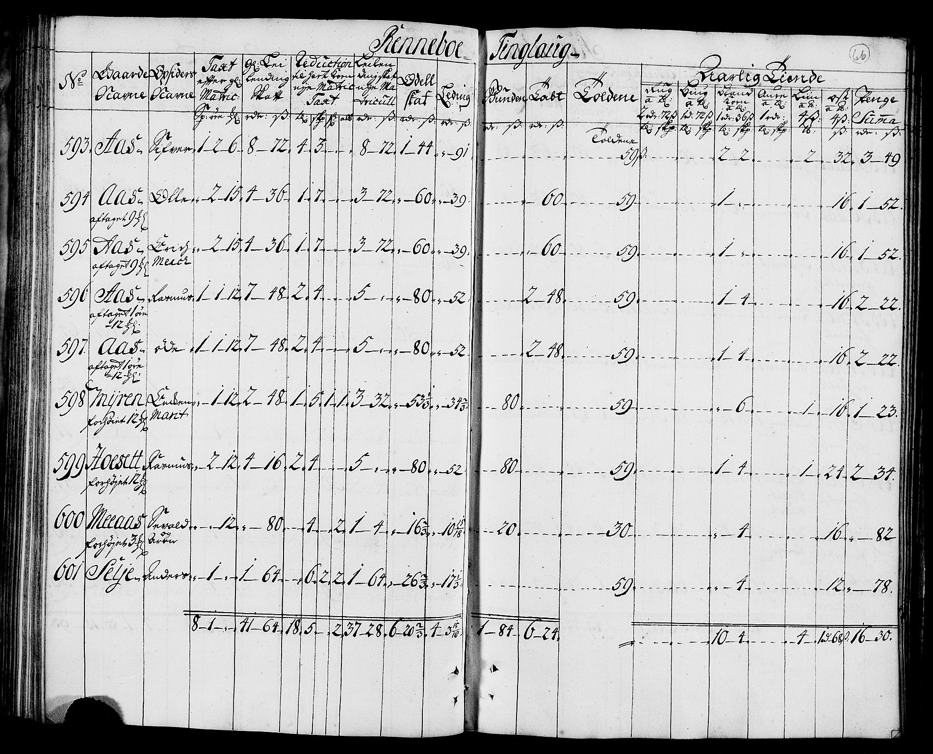 Rentekammeret inntil 1814, Realistisk ordnet avdeling, AV/RA-EA-4070/N/Nb/Nbf/L0157: Orkdal matrikkelprotokoll, 1723, p. 72