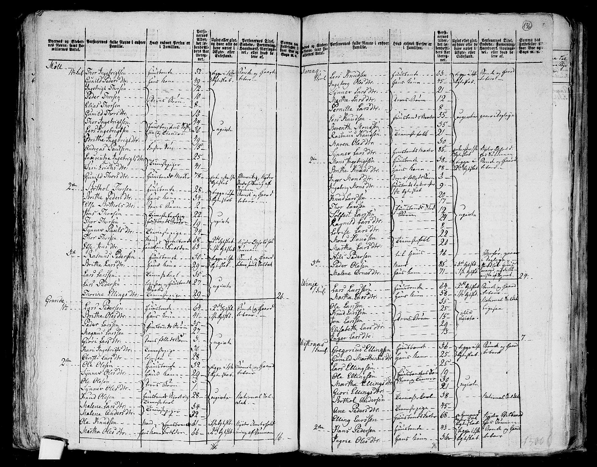 RA, 1801 census for 1524P Norddal, 1801, p. 135b-136a