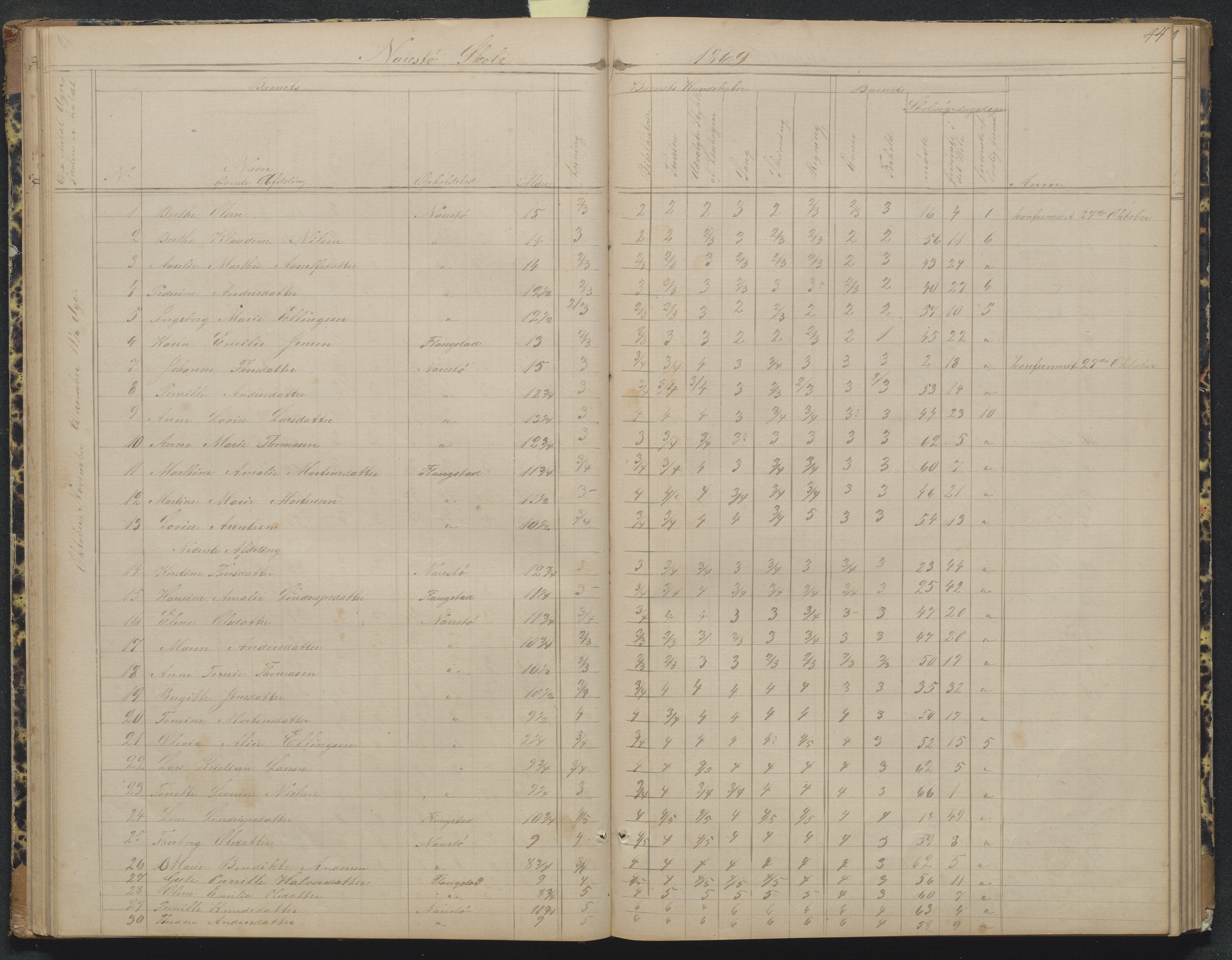 Flosta kommune, Narestø skole, AAKS/KA0916-550c/F2/L0004: Skoleprotokoll for den frivillige skoletid, 1863-1891, p. 44