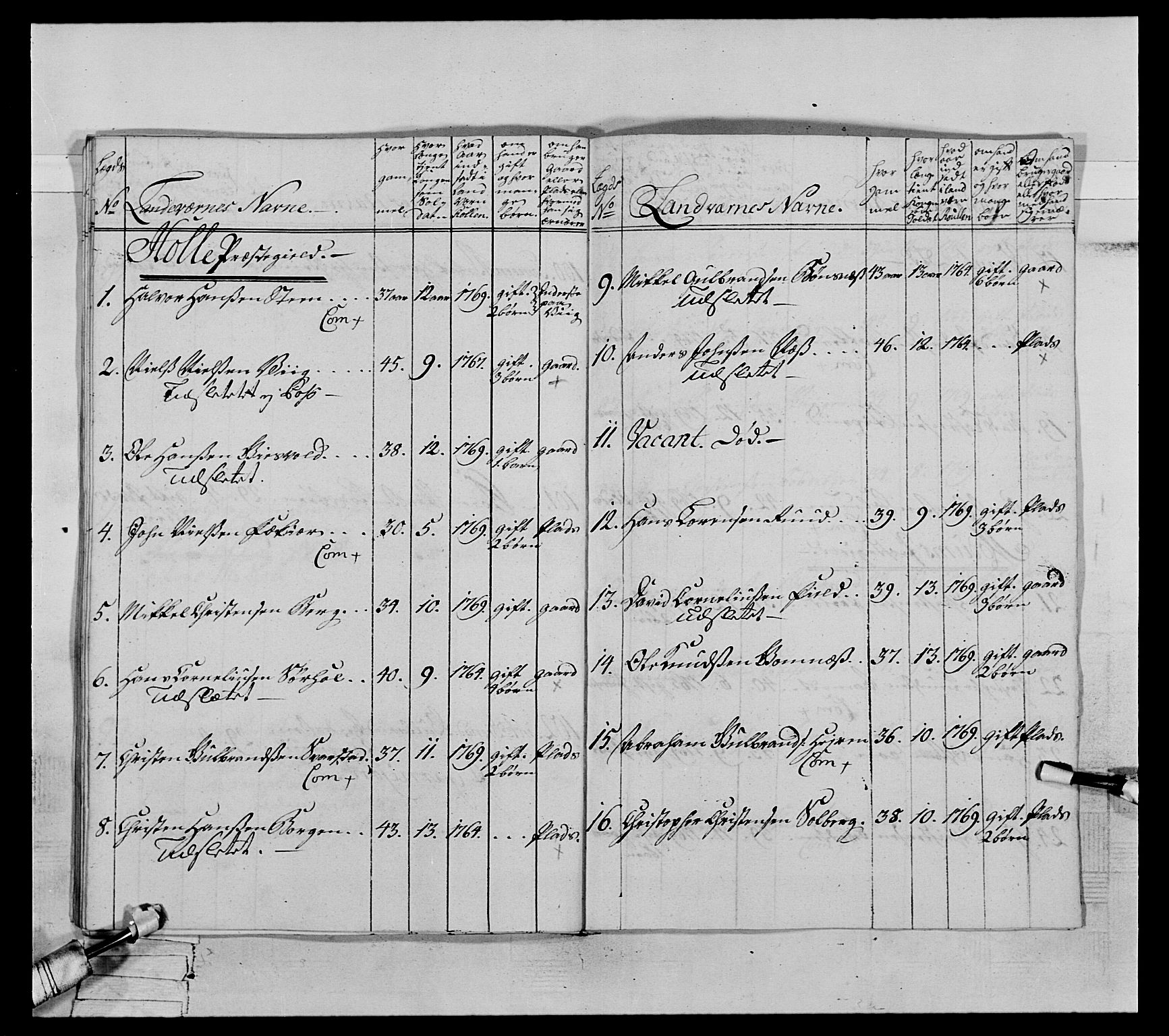 Generalitets- og kommissariatskollegiet, Det kongelige norske kommissariatskollegium, AV/RA-EA-5420/E/Eh/L0063: 2. Opplandske nasjonale infanteriregiment, 1773, p. 527