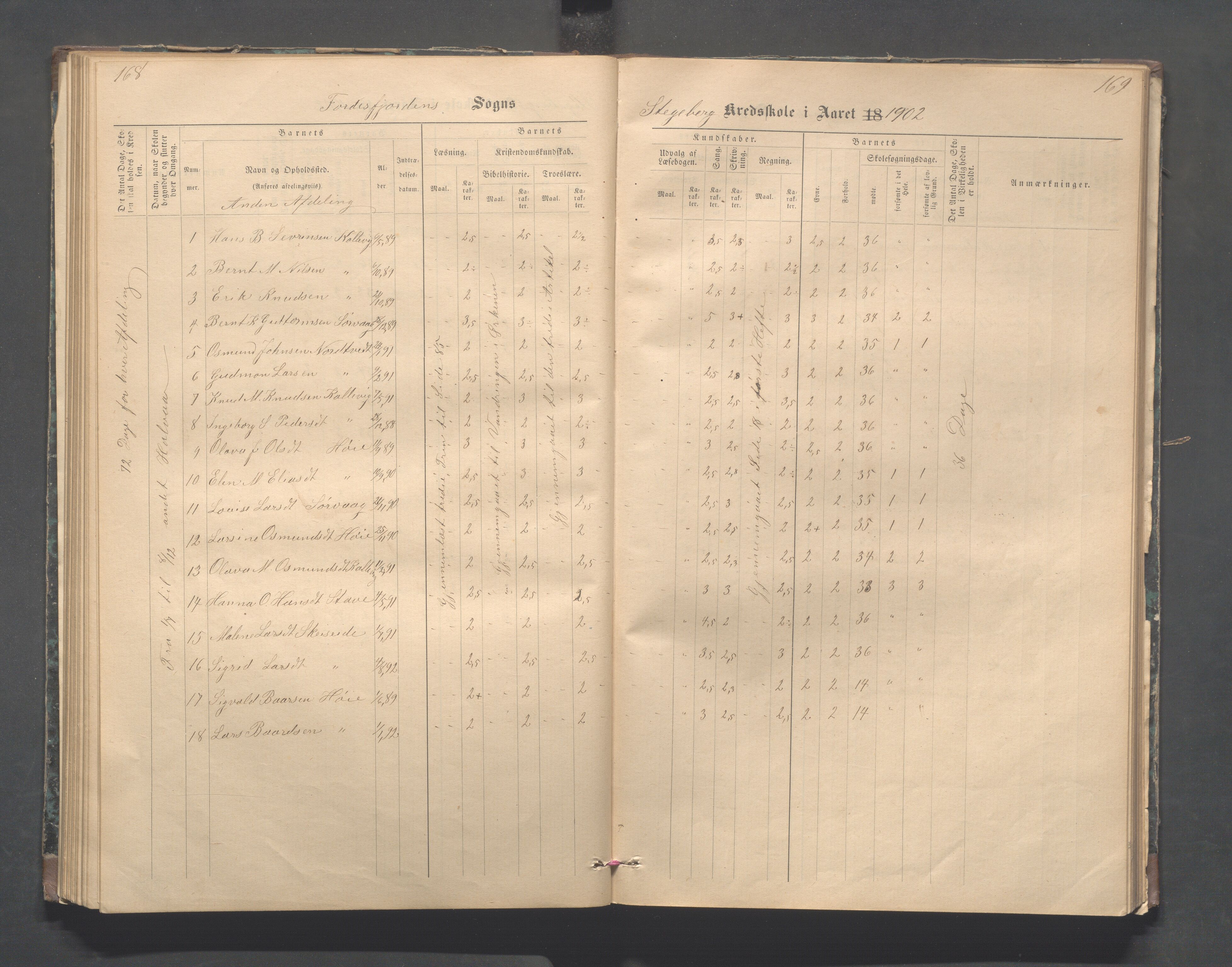 Avaldsnes kommune - Stegaberg skole, IKAR/K-101715/H/L0001: Skoleprotokoll - Førre, Stegeberg, 1878-1905, p. 168-169