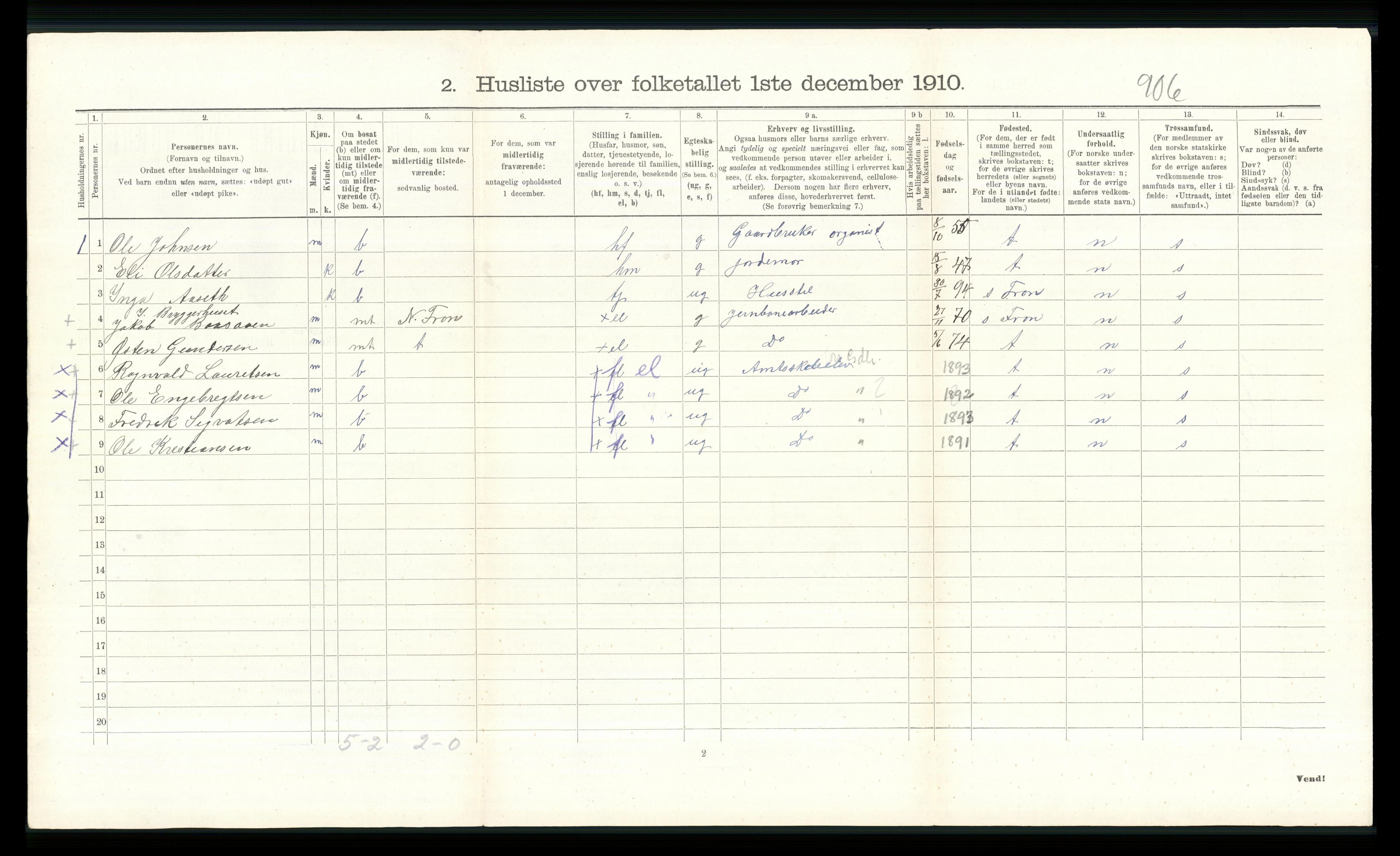 RA, 1910 census for Ringebu, 1910, p. 405