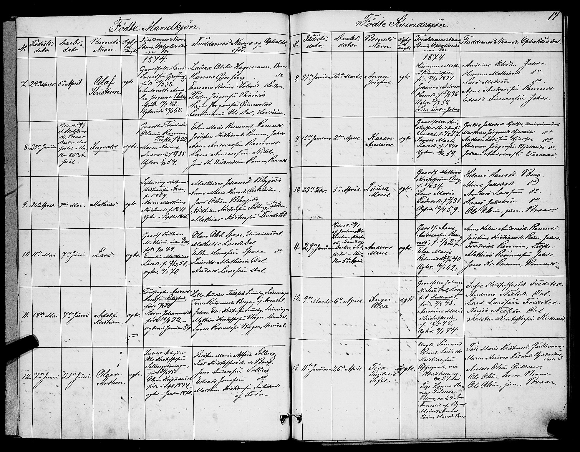 Ramnes kirkebøker, AV/SAKO-A-314/G/Ga/L0003: Parish register (copy) no. I 3, 1870-1896, p. 14