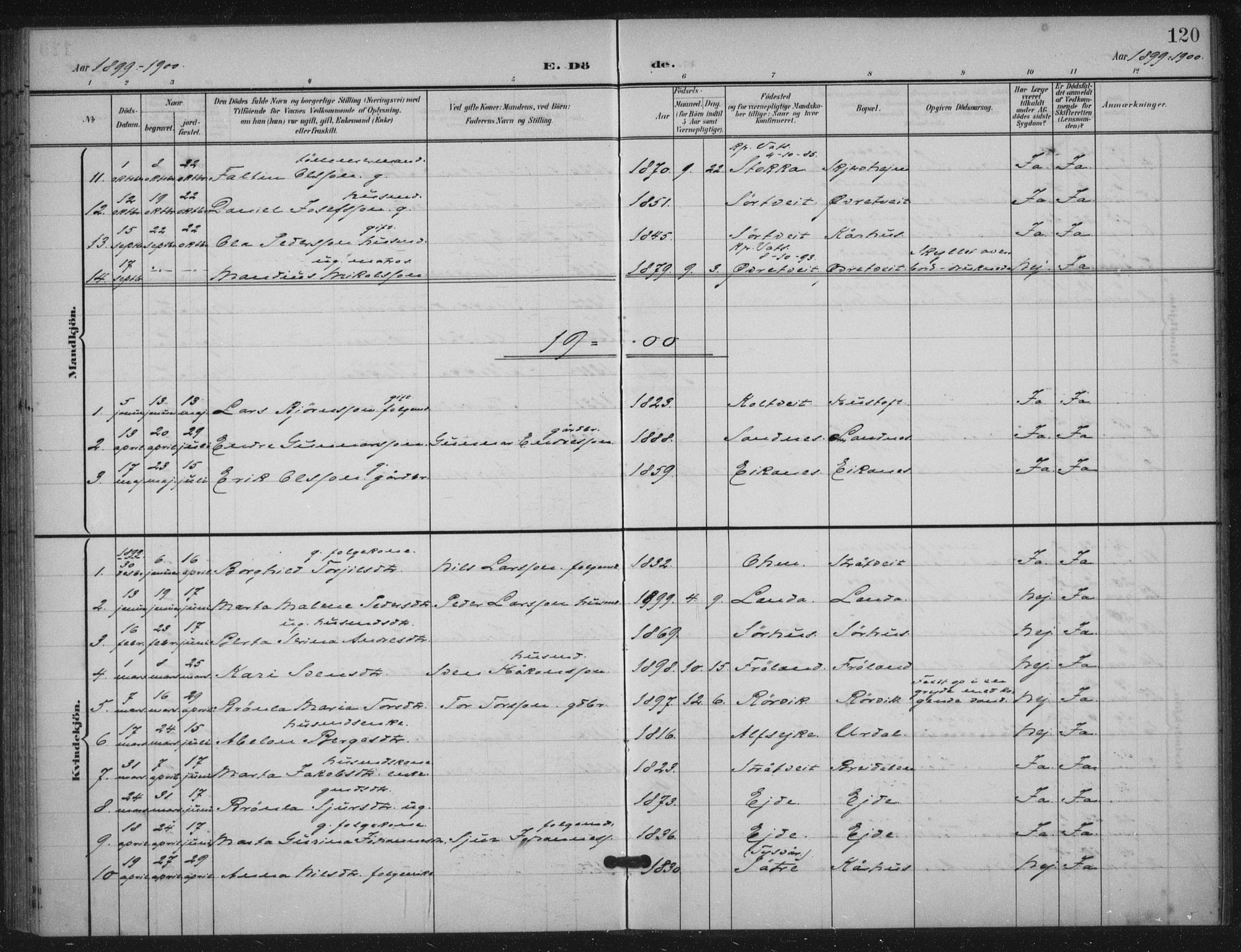 Skjold sokneprestkontor, SAST/A-101847/H/Ha/Haa/L0012: Parish register (official) no. A 12, 1899-1915, p. 120