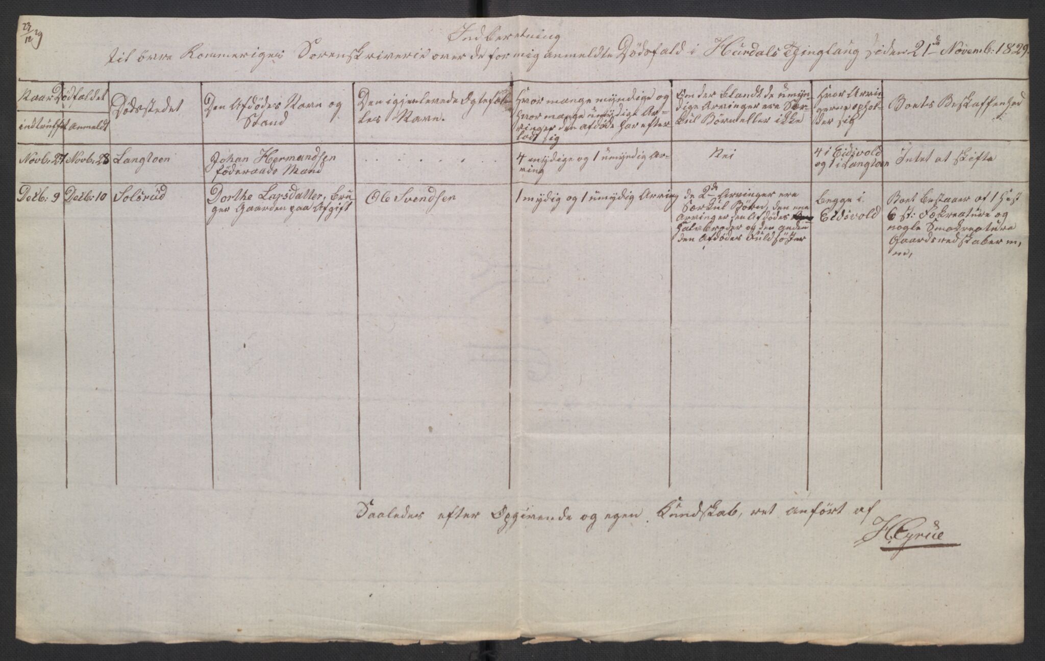 Eidsvoll tingrett, AV/SAO-A-10371/H/Ha/Hab/L0001: Dødsfallslister, 1815-1831, p. 547