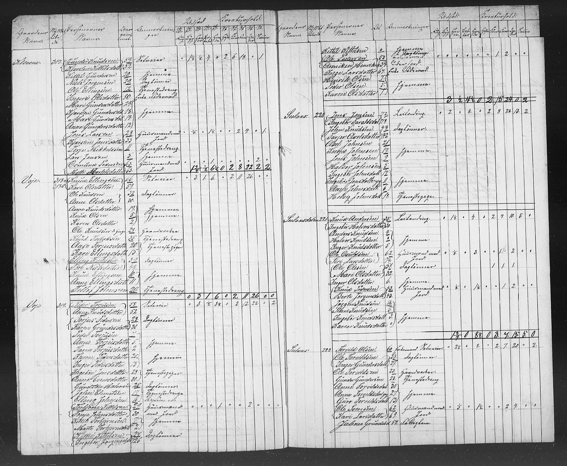 , Census 1855 for Gjerstad, 1855, p. 74