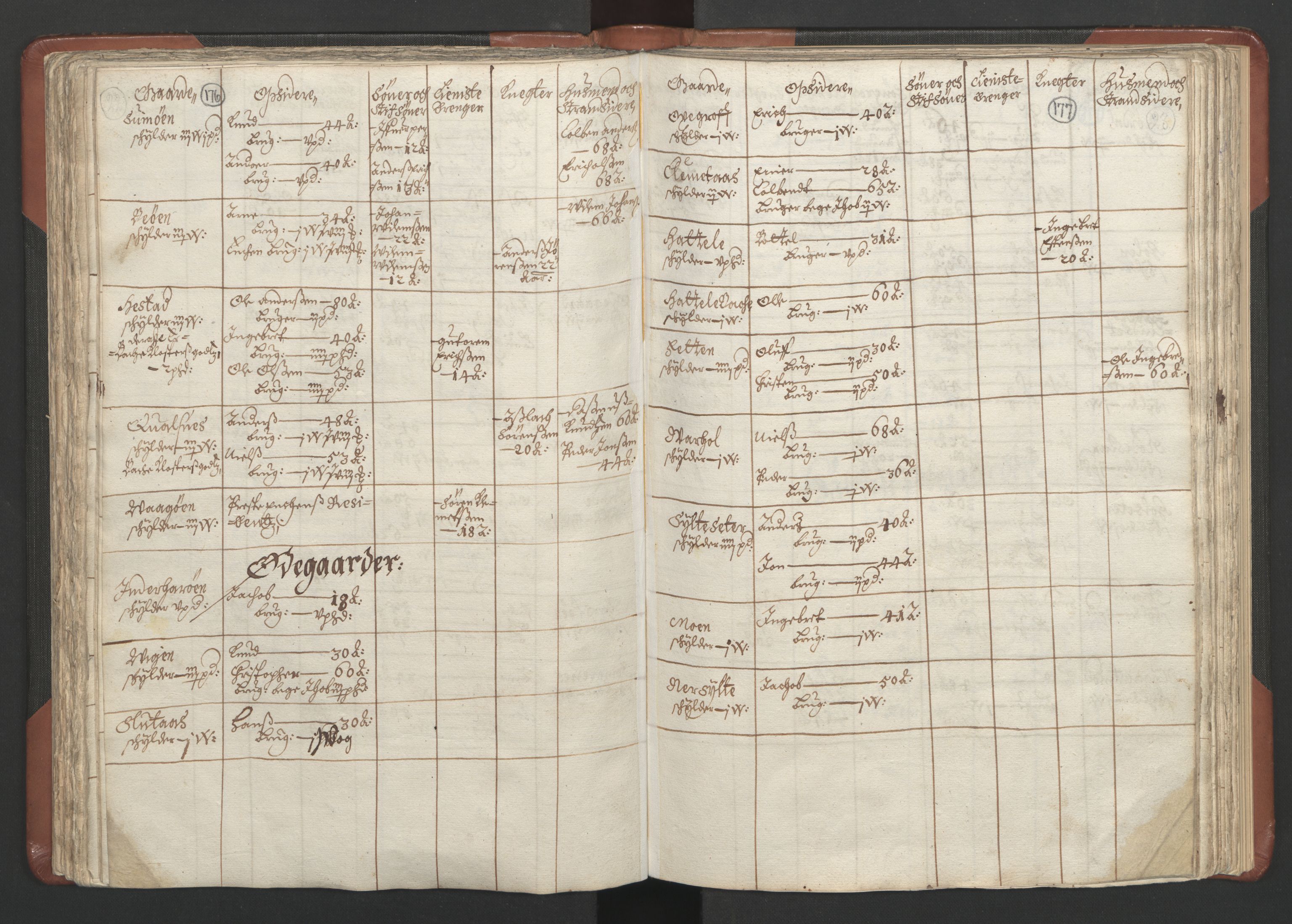 RA, Bailiff's Census 1664-1666, no. 16: Romsdal fogderi and Sunnmøre fogderi, 1664-1665, p. 176-177