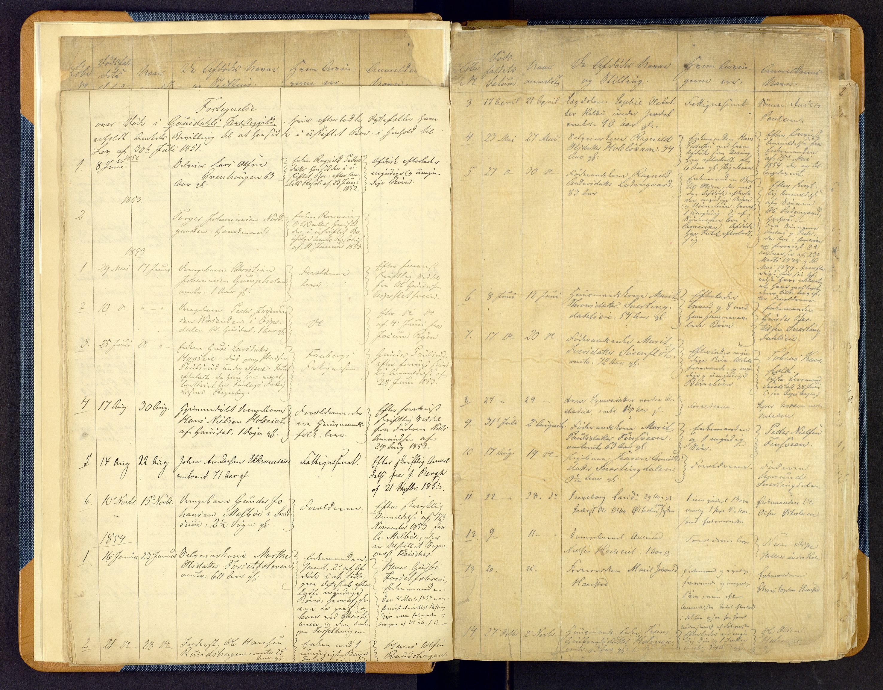 Sør-Gudbrandsdal tingrett, AV/SAH-TING-004/J/Jd/Jda/L0002: Dødsfallsprotokoll - Fåberg og Gausdal, 1851-1893