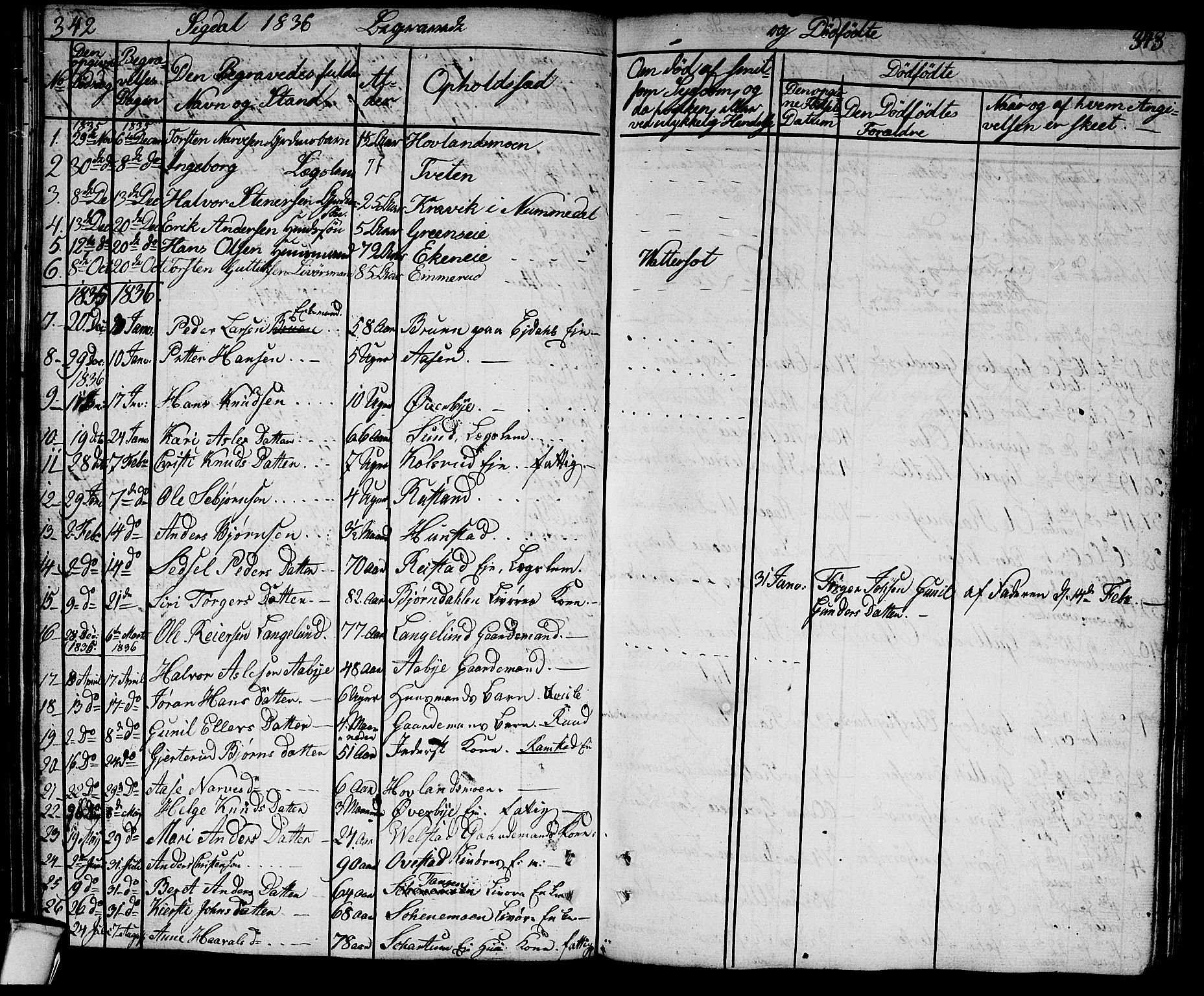 Sigdal kirkebøker, SAKO/A-245/G/Ga/L0002: Parish register (copy) no. I 2, 1835-1856, p. 342-343