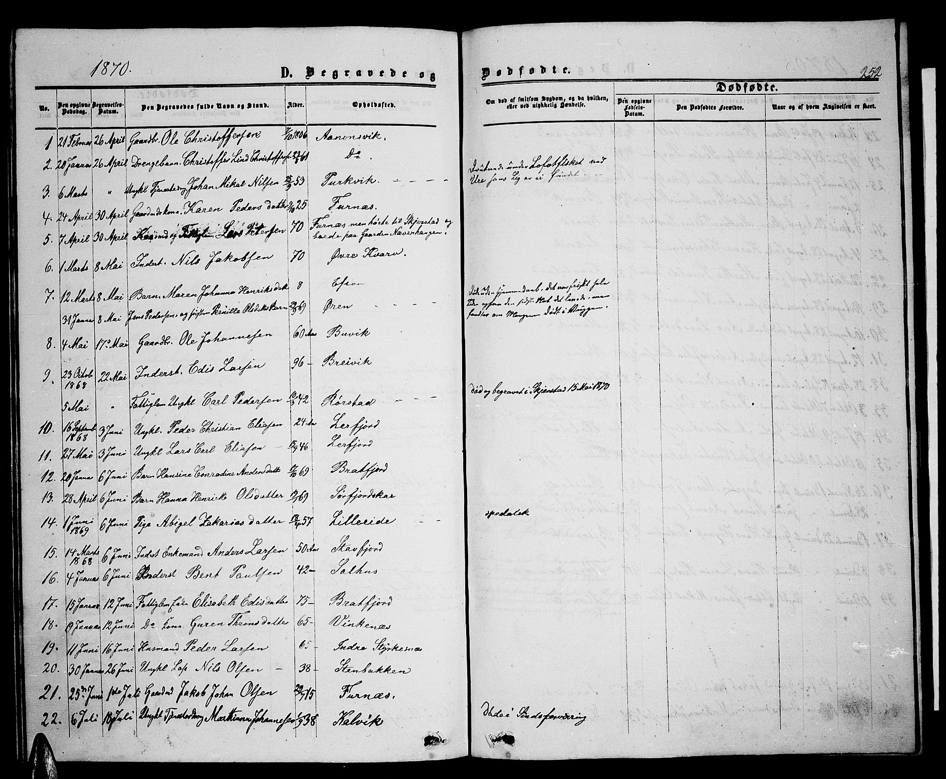 Ministerialprotokoller, klokkerbøker og fødselsregistre - Nordland, AV/SAT-A-1459/853/L0775: Parish register (copy) no. 853C03, 1859-1877, p. 252