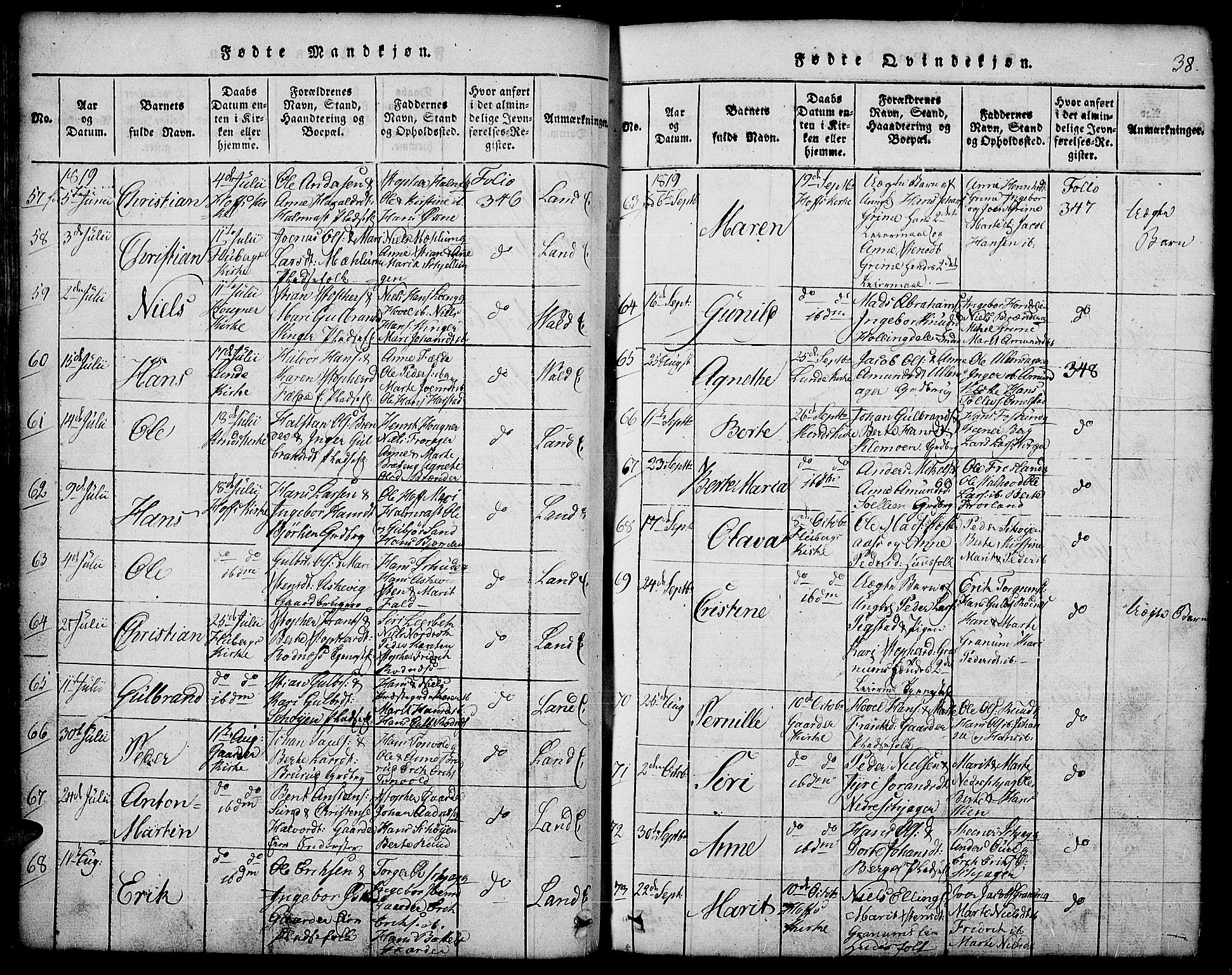 Land prestekontor, AV/SAH-PREST-120/H/Ha/Hab/L0001: Parish register (copy) no. 1, 1814-1833, p. 38