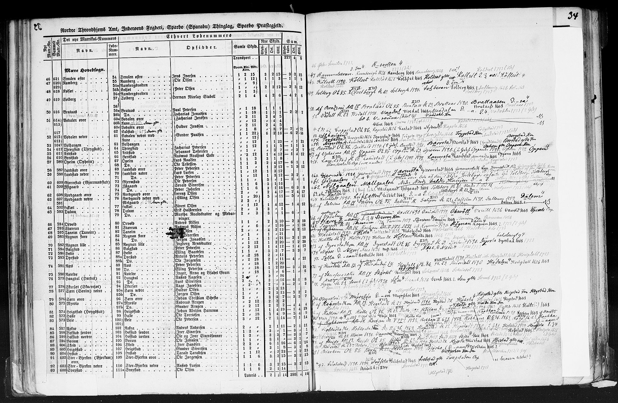 Rygh, AV/RA-PA-0034/F/Fb/L0015/0001: Matrikkelen for 1838 / Matrikkelen for 1838 - Nordre Trondhjems amt (Nord-Trøndelag fylke), 1838, p. 33b