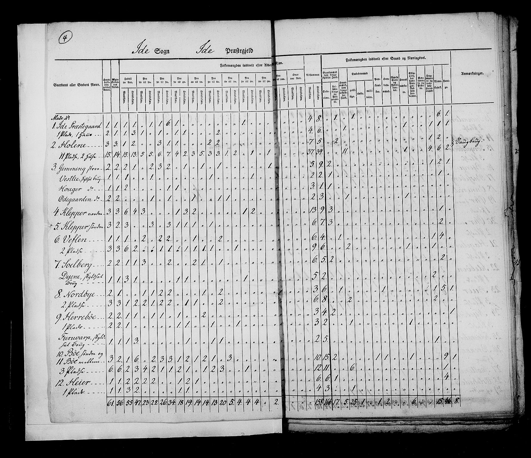 RA, Census 1825, vol. 3: Smålenenes amt, 1825, p. 4