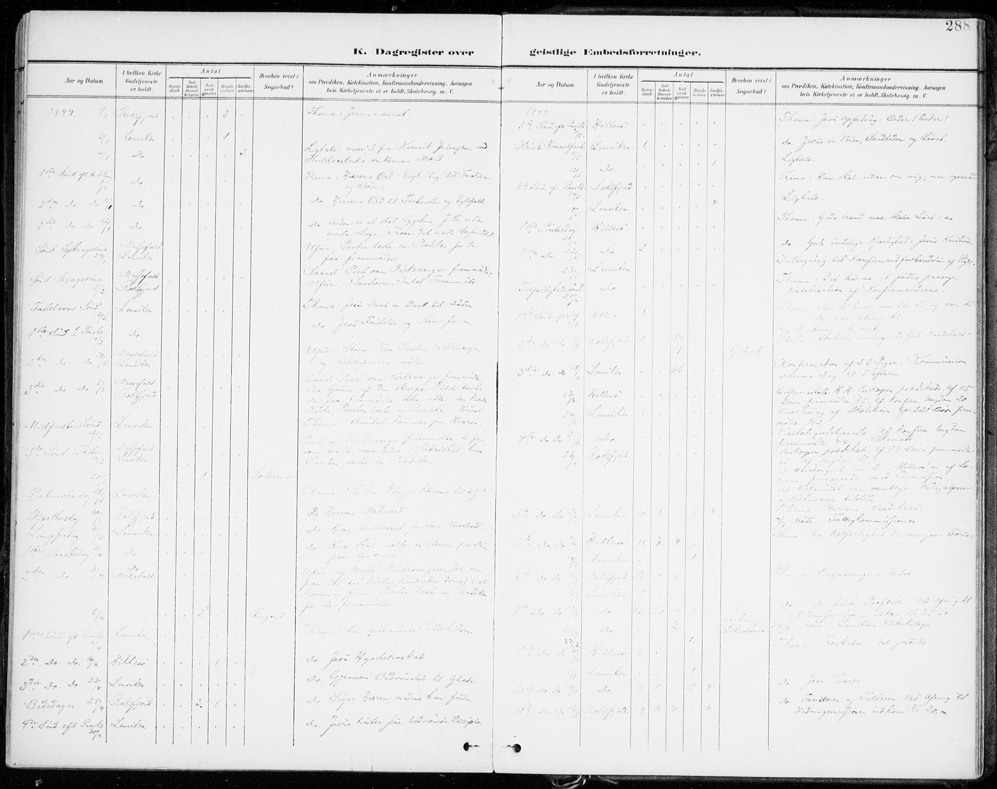 Lenvik sokneprestembete, AV/SATØ-S-1310/H/Ha/Haa/L0014kirke: Parish register (official) no. 14, 1899-1909, p. 288