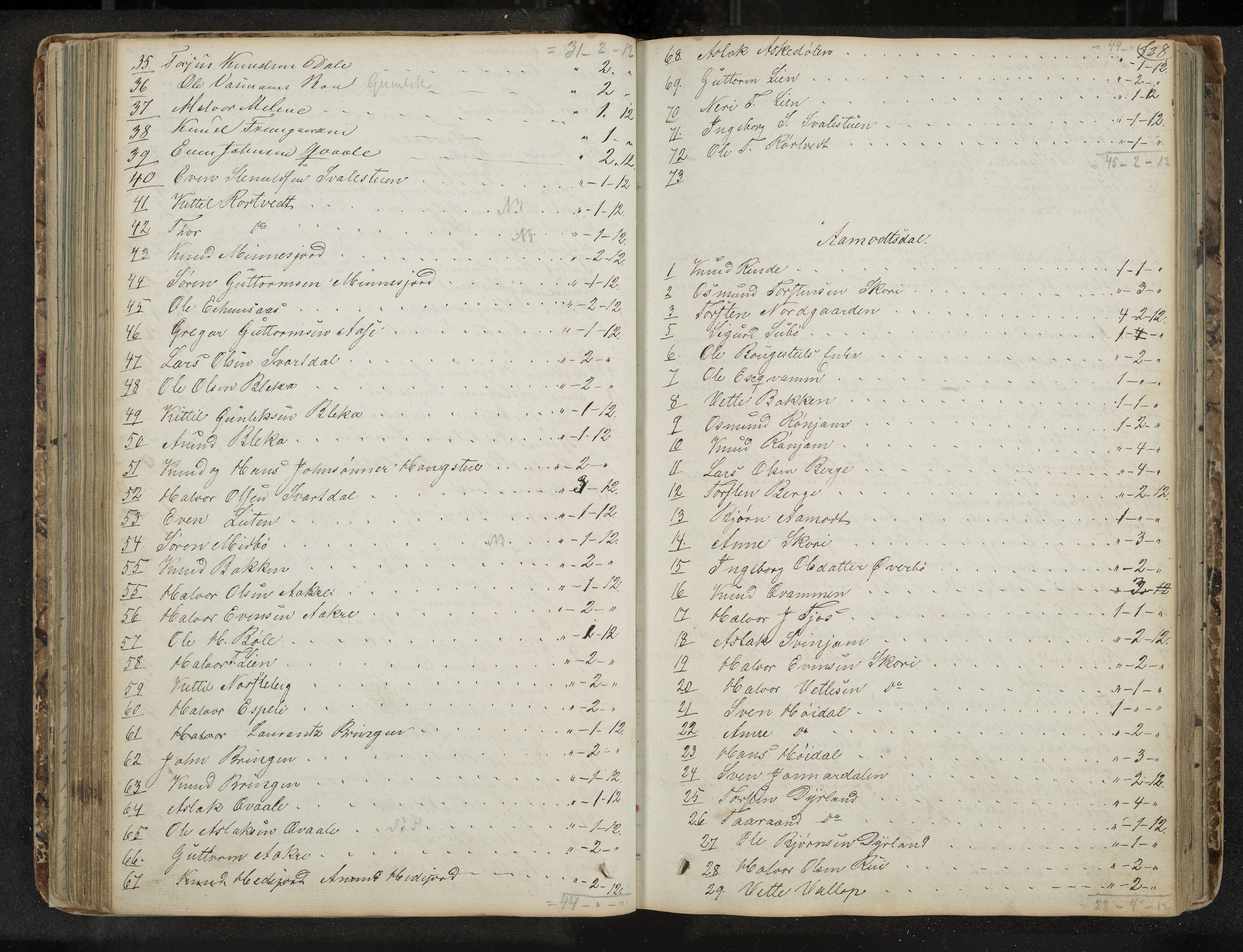 Seljord formannskap og sentraladministrasjon, IKAK/0828021/A/Aa/L0001: Møtebok med register, 1838-1879, p. 128