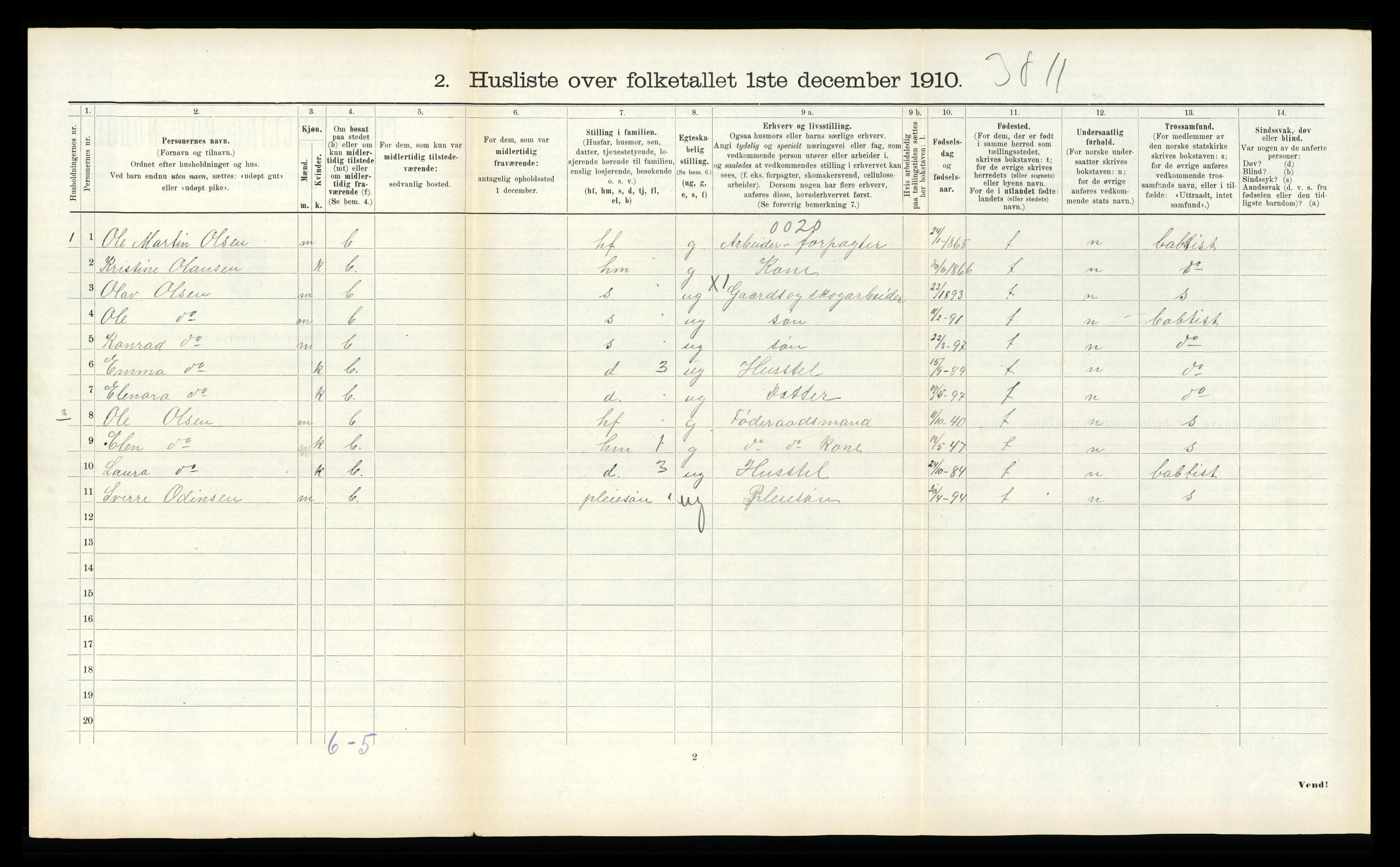 RA, 1910 census for Verdal, 1910, p. 1735