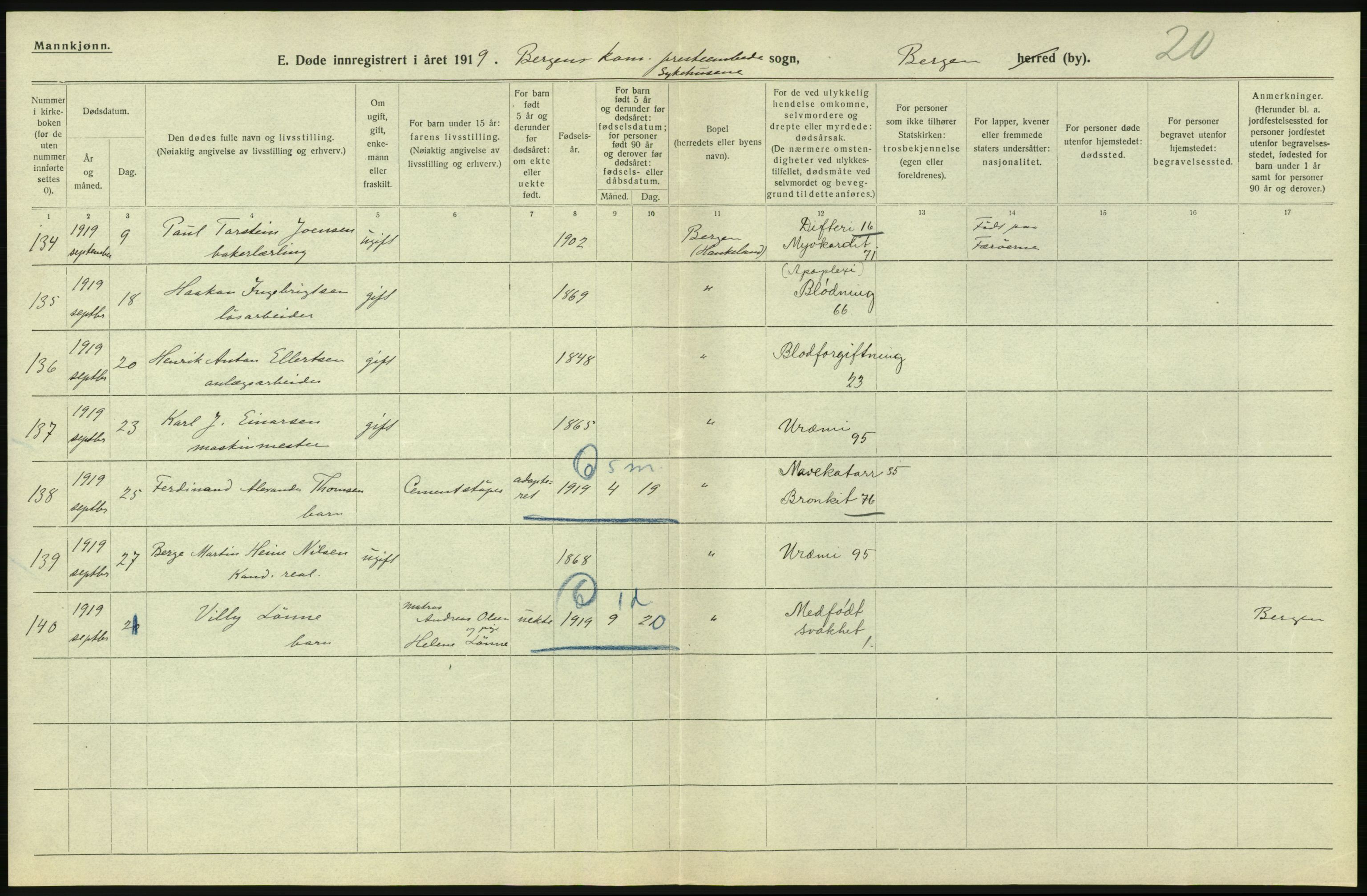 Statistisk sentralbyrå, Sosiodemografiske emner, Befolkning, AV/RA-S-2228/D/Df/Dfb/Dfbi/L0035: Bergen: Gifte, døde, dødfødte., 1919, p. 386