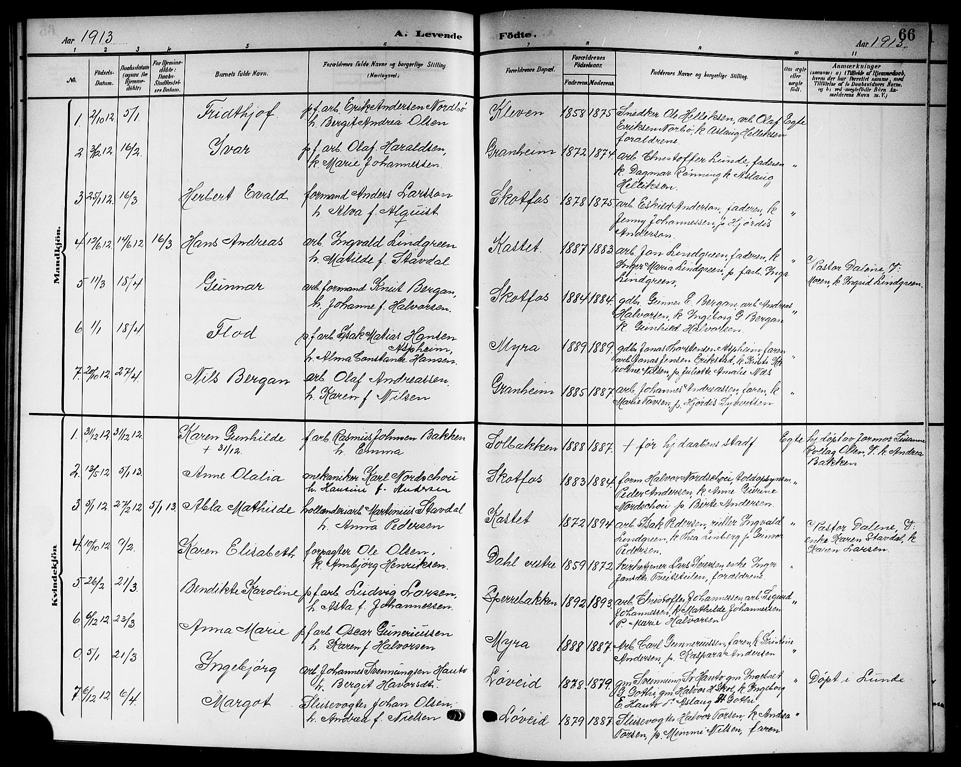 Solum kirkebøker, AV/SAKO-A-306/G/Gb/L0005: Parish register (copy) no. II 5, 1905-1914, p. 66