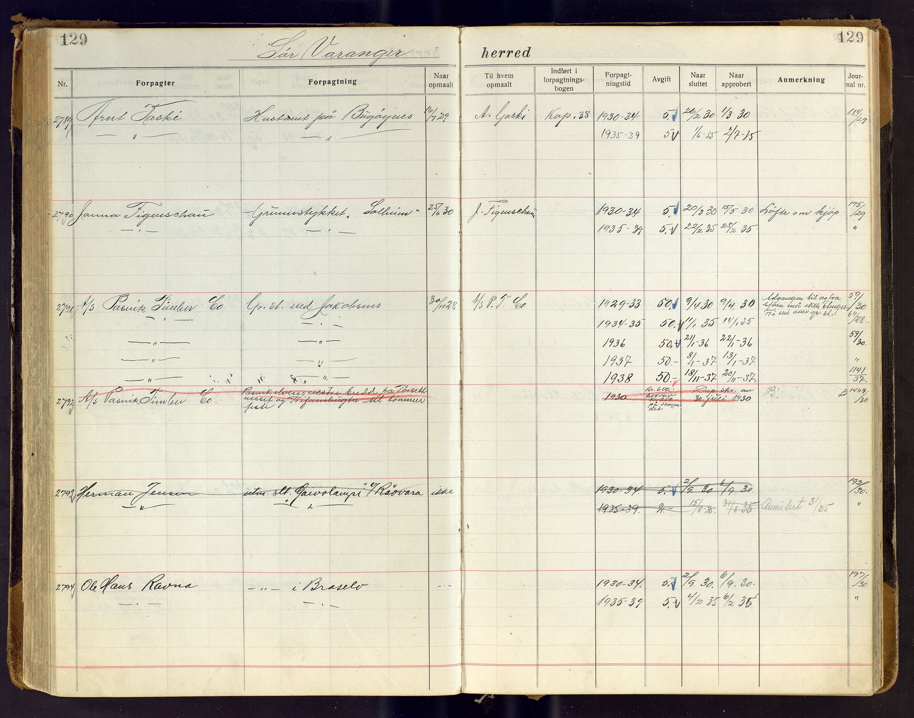 Finnmark jordsalgskommisjon/jordsalgskontor og Statskog SF Finnmark jordsalgskontor, AV/SATØ-S-1443/J/Ja/L0007: Forpaktningsbok for Finnmark III, 1913-1937, p. 129