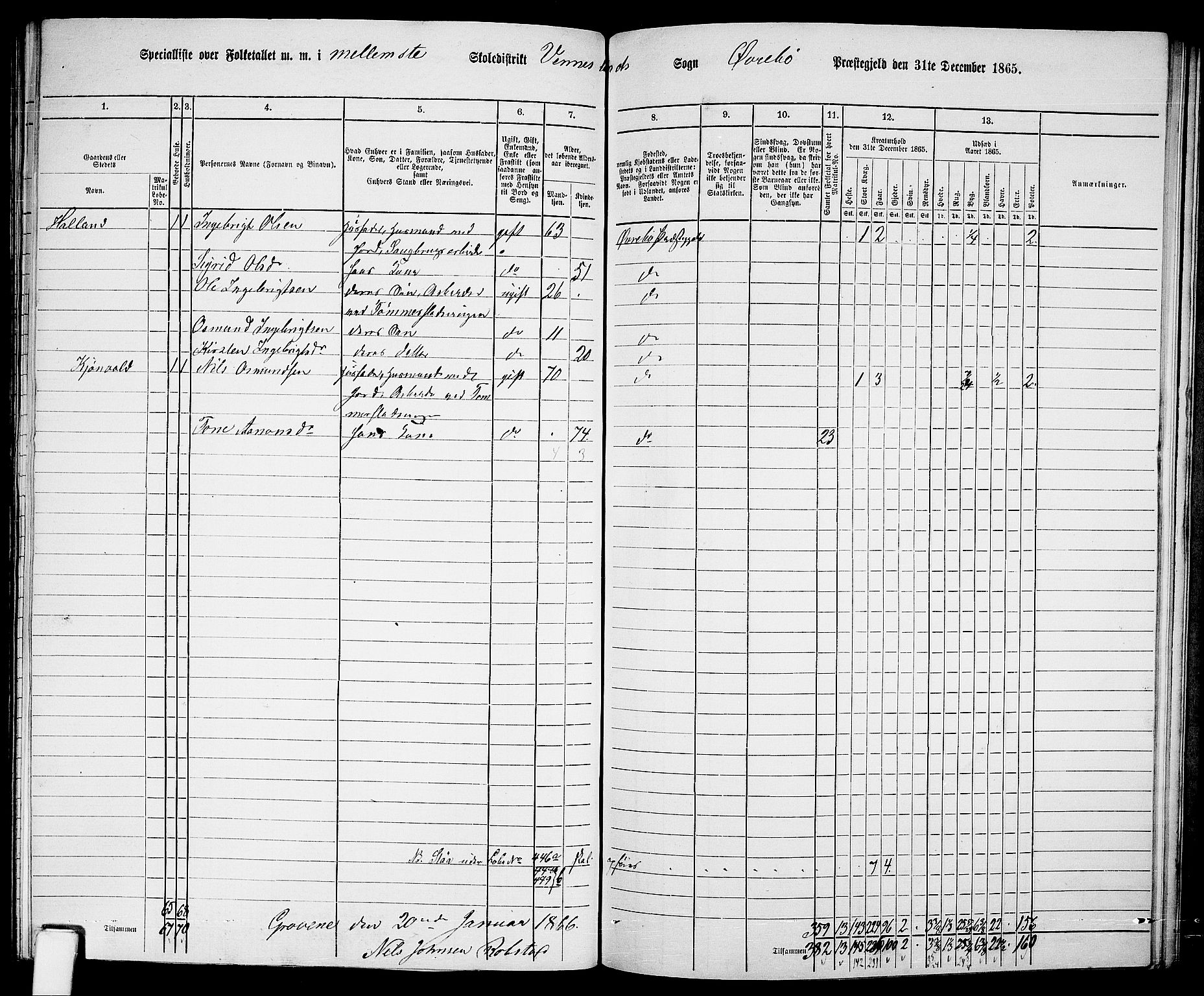 RA, 1865 census for Øvrebø, 1865, p. 103