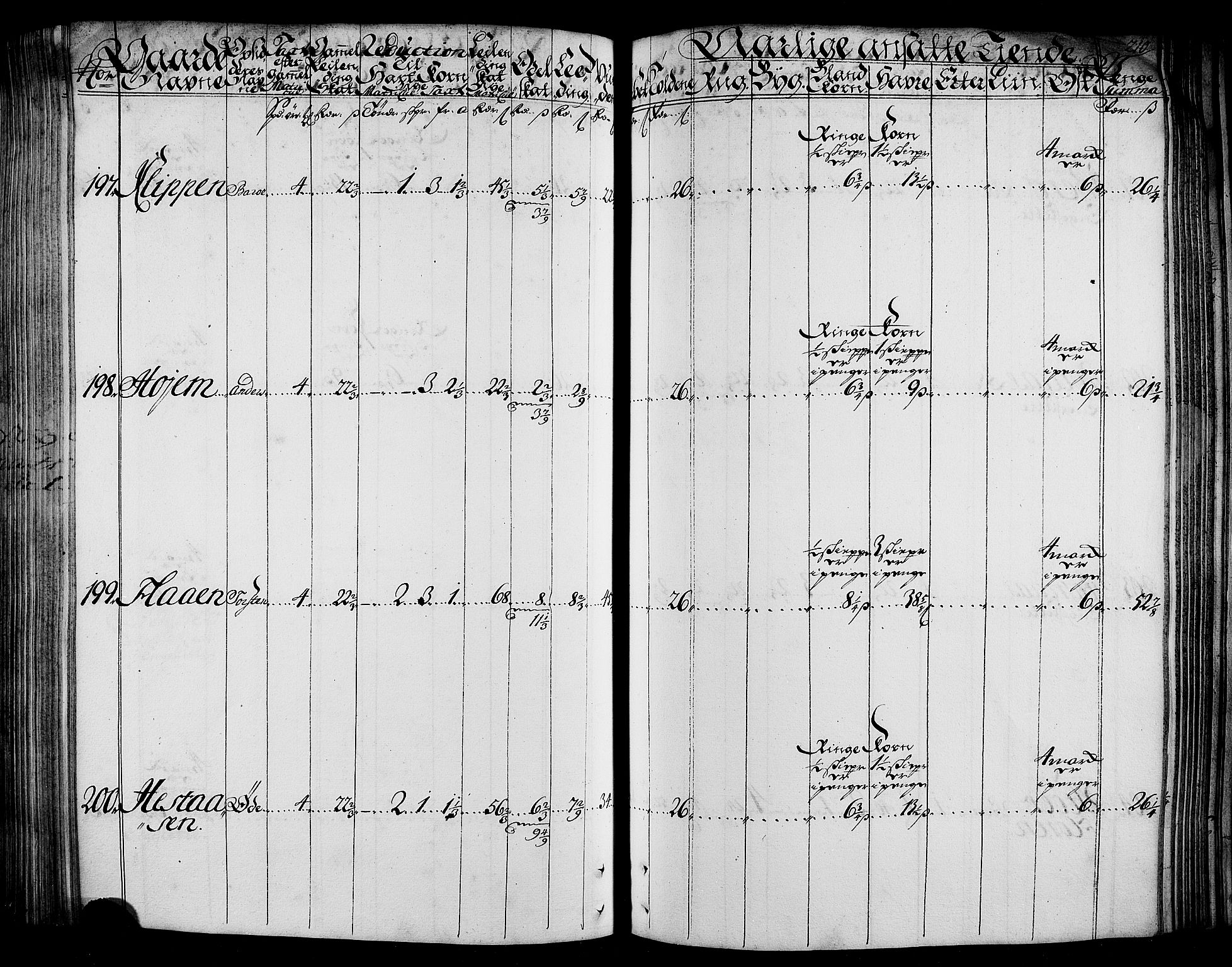 Rentekammeret inntil 1814, Realistisk ordnet avdeling, AV/RA-EA-4070/N/Nb/Nbf/L0165: Stjørdal og Verdal matrikkelprotokoll, 1723, p. 214