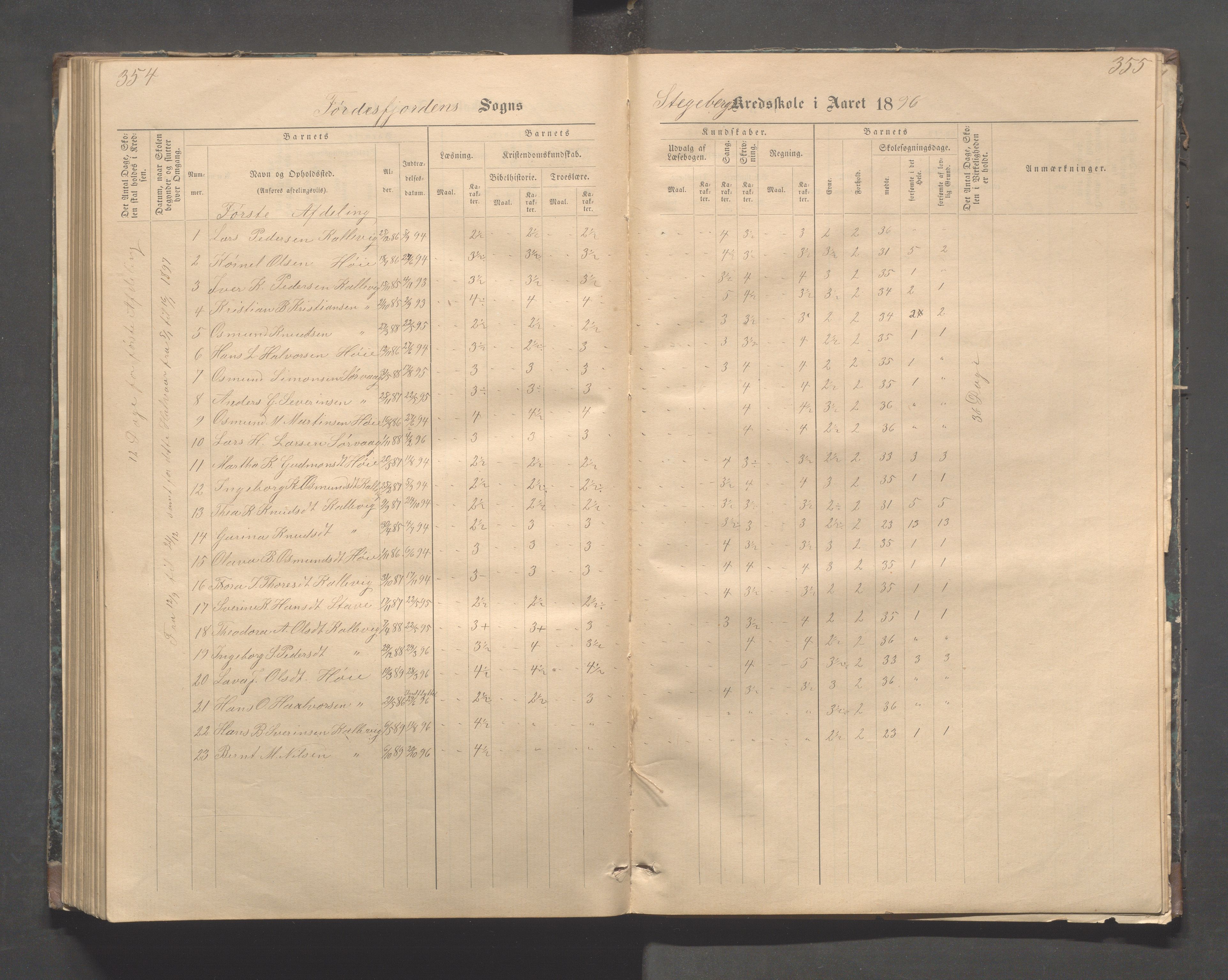 Avaldsnes kommune - Stegaberg skole, IKAR/K-101715/H/L0001: Skoleprotokoll - Førre, Stegeberg, 1878-1905, p. 354-355