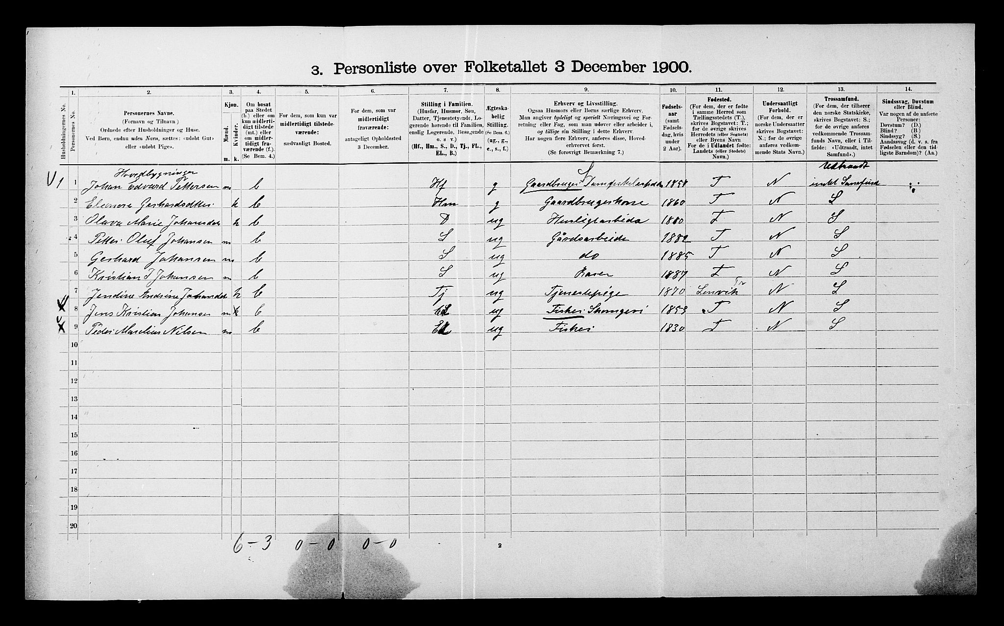 SATØ, 1900 census for Malangen, 1900, p. 412