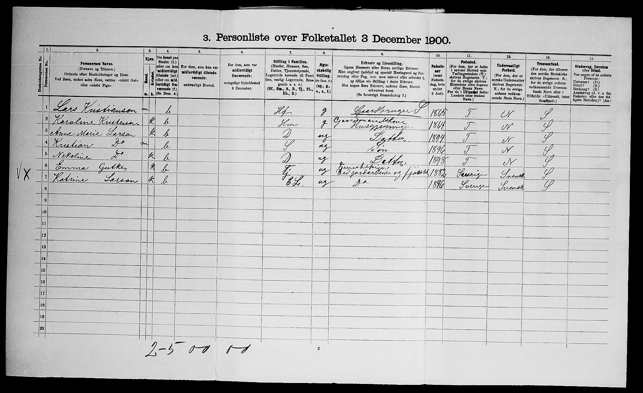 SAO, 1900 census for Onsøy, 1900, p. 1877