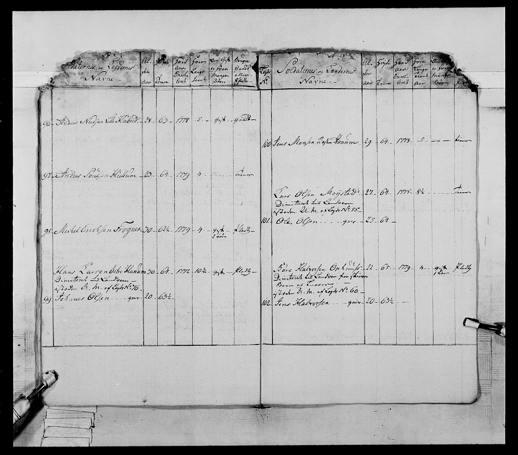 Generalitets- og kommissariatskollegiet, Det kongelige norske kommissariatskollegium, AV/RA-EA-5420/E/Eh/L0060: 1. Opplandske nasjonale infanteriregiment, 1786-1788, p. 357