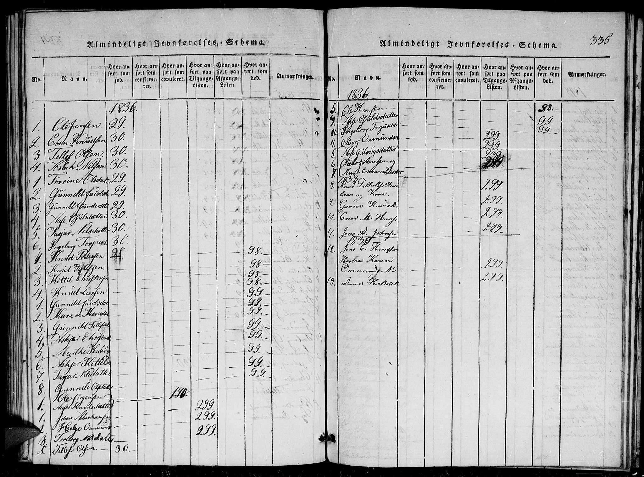 Herefoss sokneprestkontor, AV/SAK-1111-0019/F/Fa/Faa/L0001: Parish register (official) no. A 1, 1816-1860, p. 335