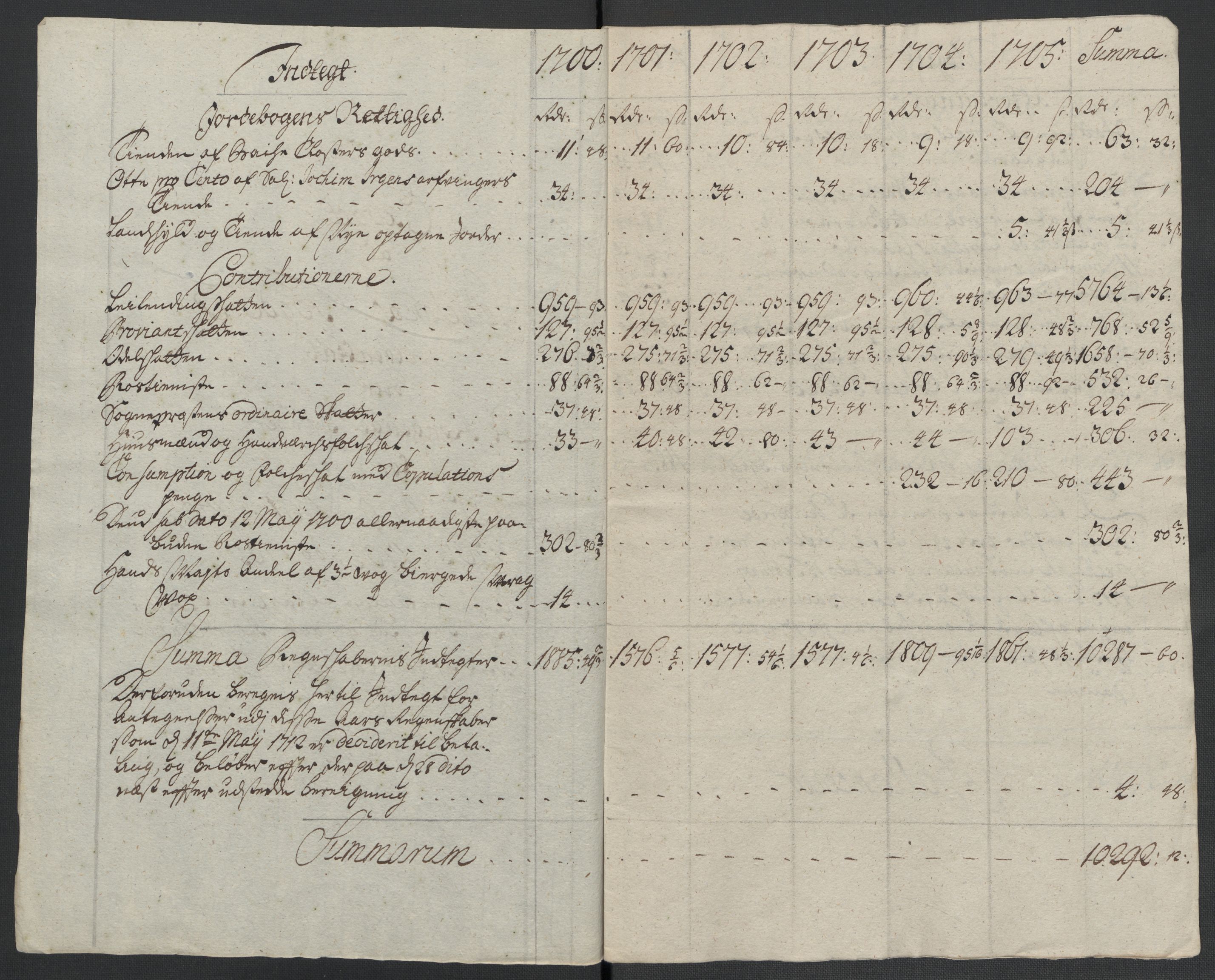 Rentekammeret inntil 1814, Reviderte regnskaper, Fogderegnskap, AV/RA-EA-4092/R65/L4508: Fogderegnskap Helgeland, 1702-1705, p. 361